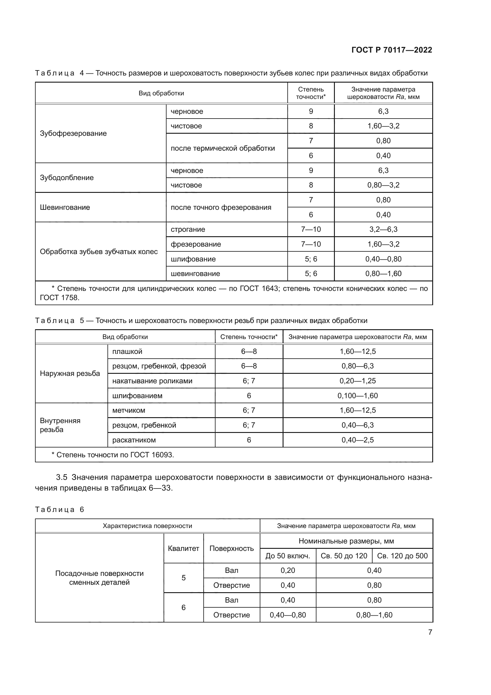     ISO 2632-11975  30    Ra 005 - 125    28000           