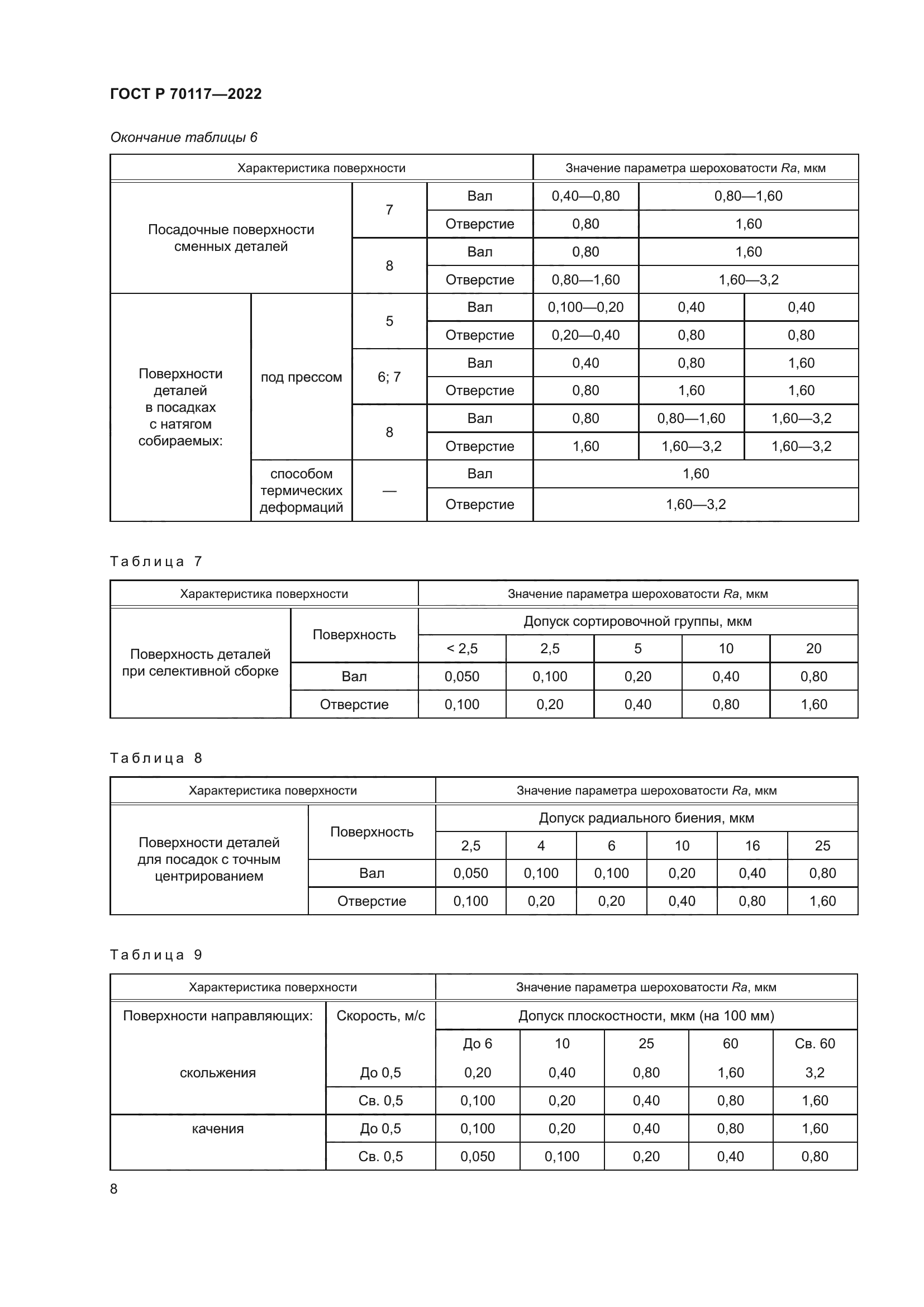 ГОСТ Р 70117-2022