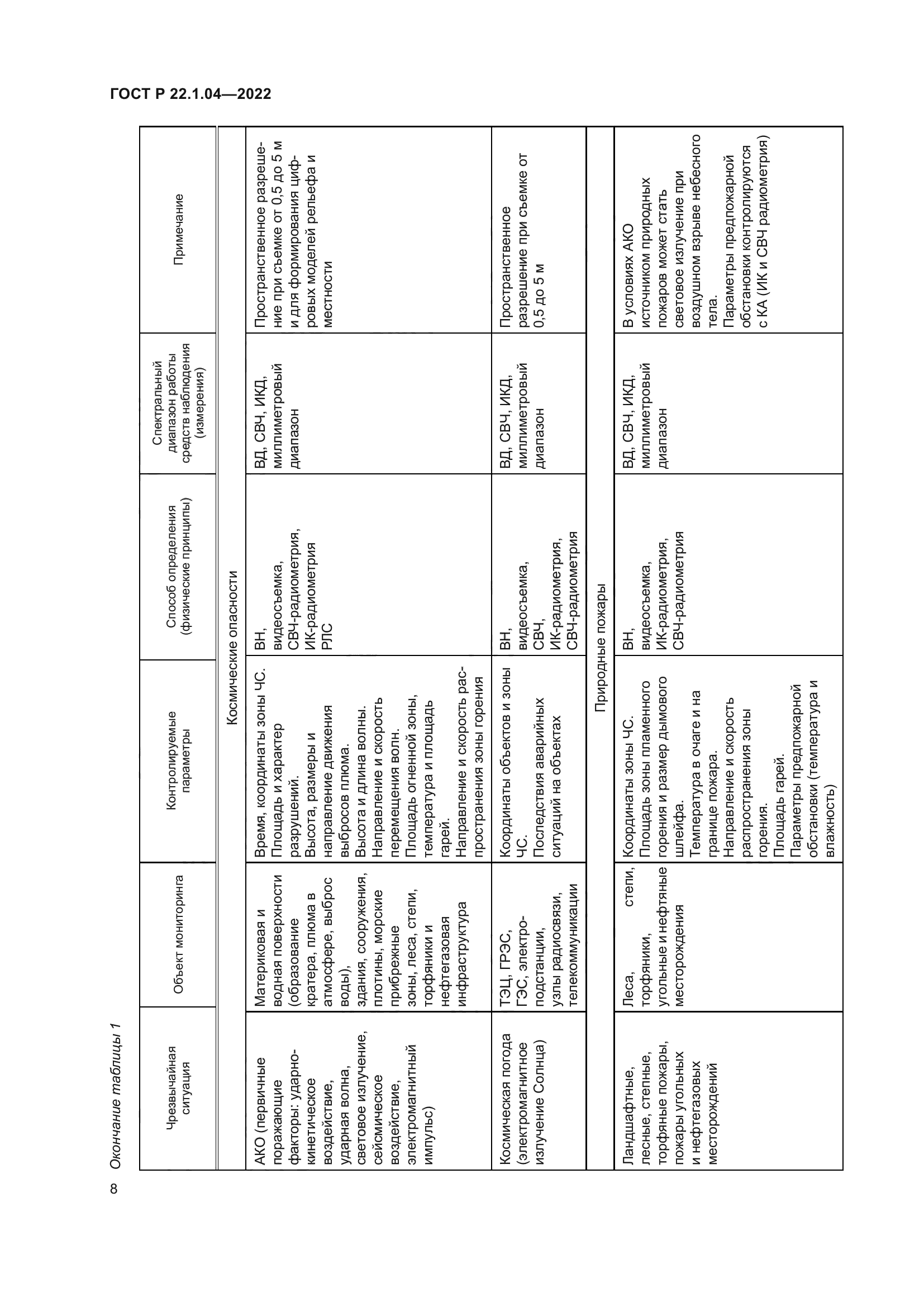 ГОСТ Р 22.1.04-2022