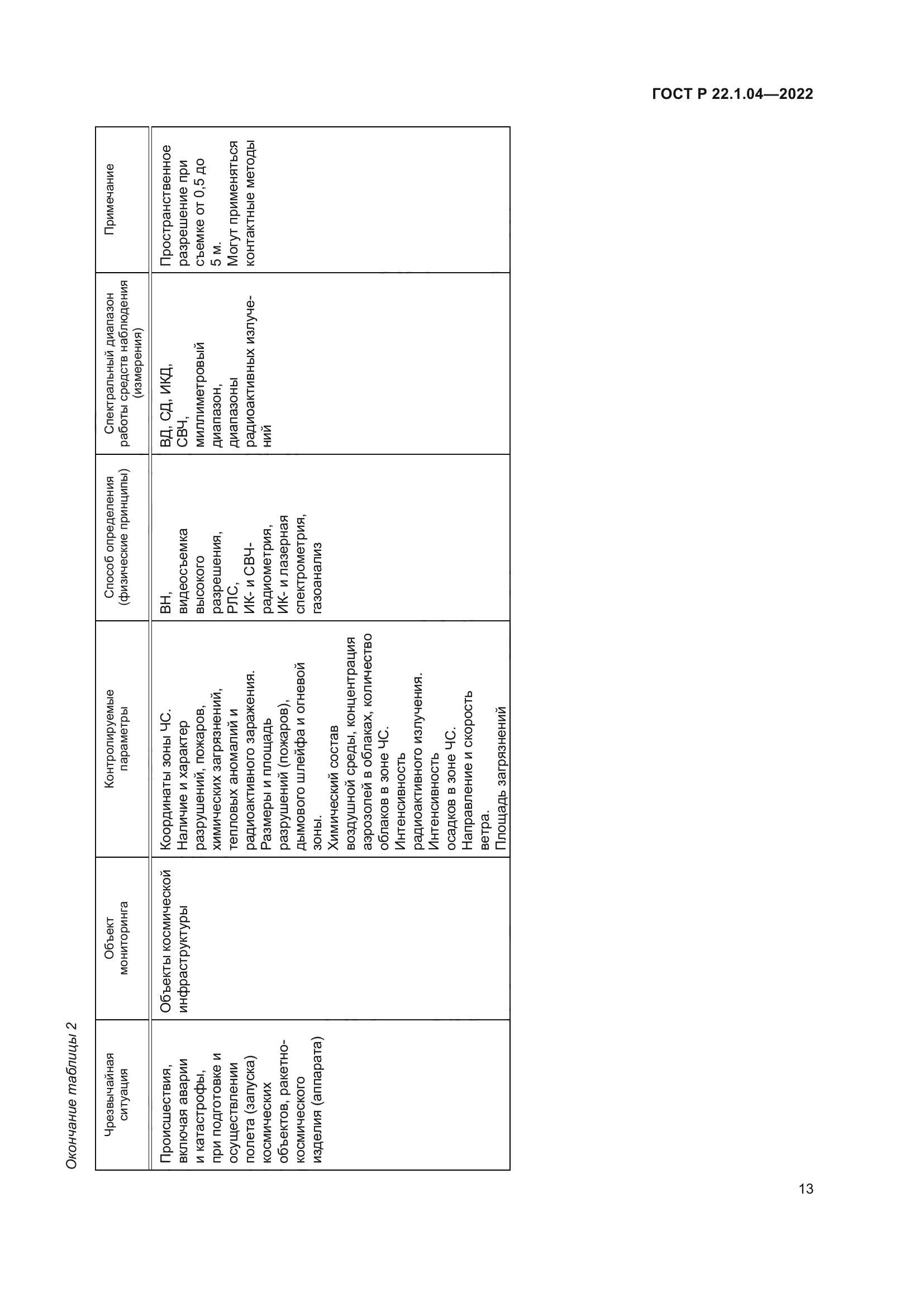 ГОСТ Р 22.1.04-2022
