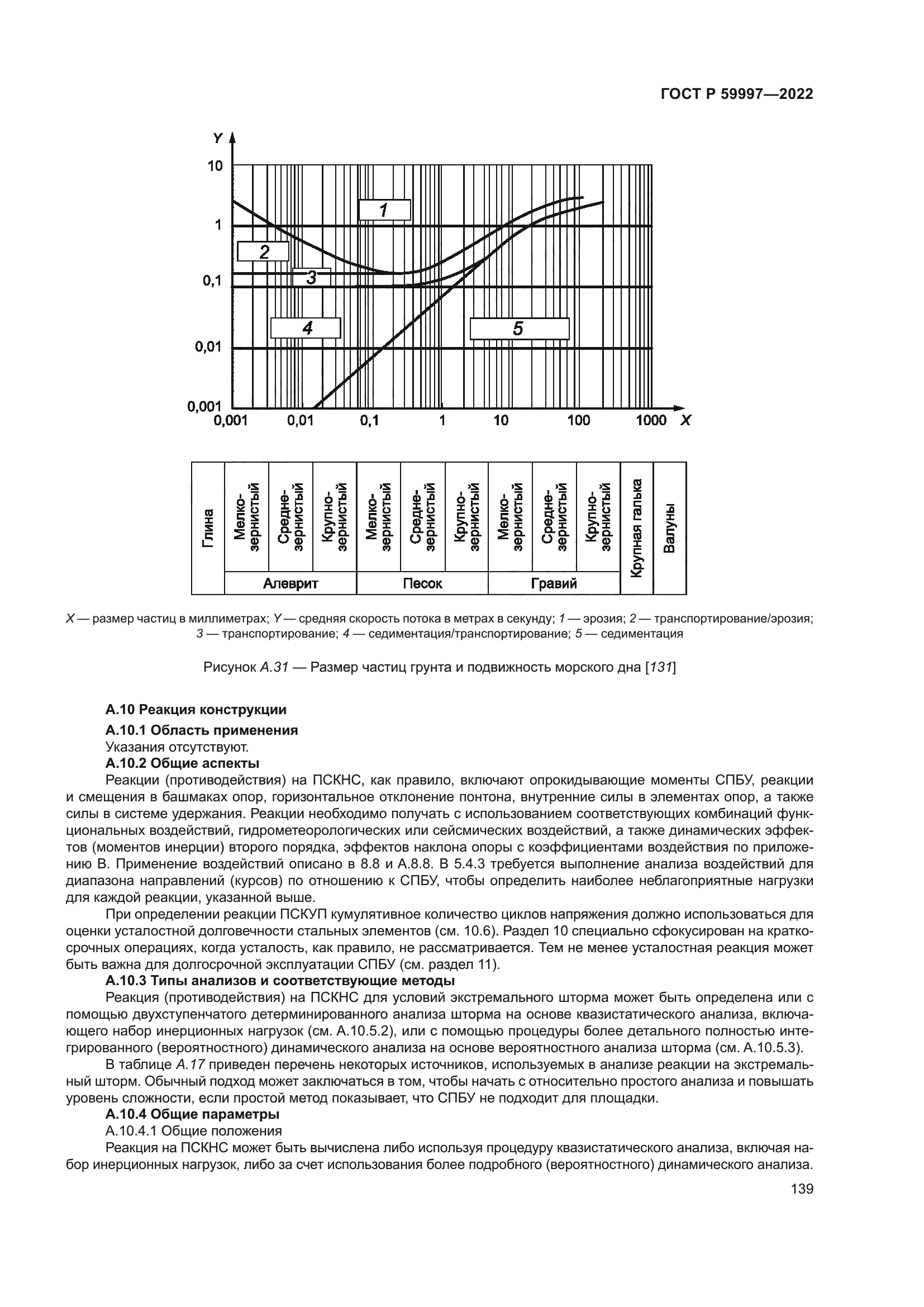 ГОСТ Р 59997-2022
