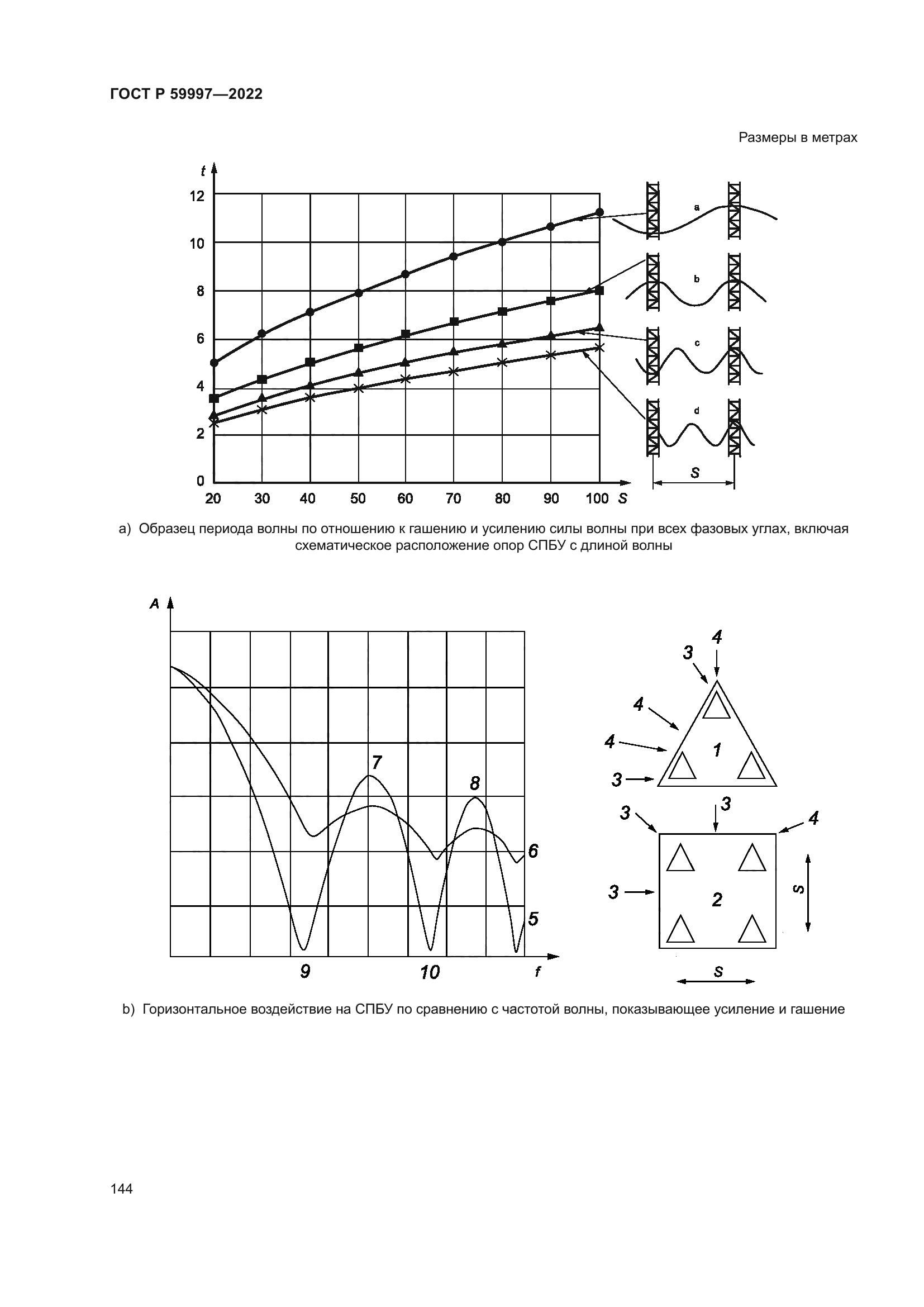 ГОСТ Р 59997-2022