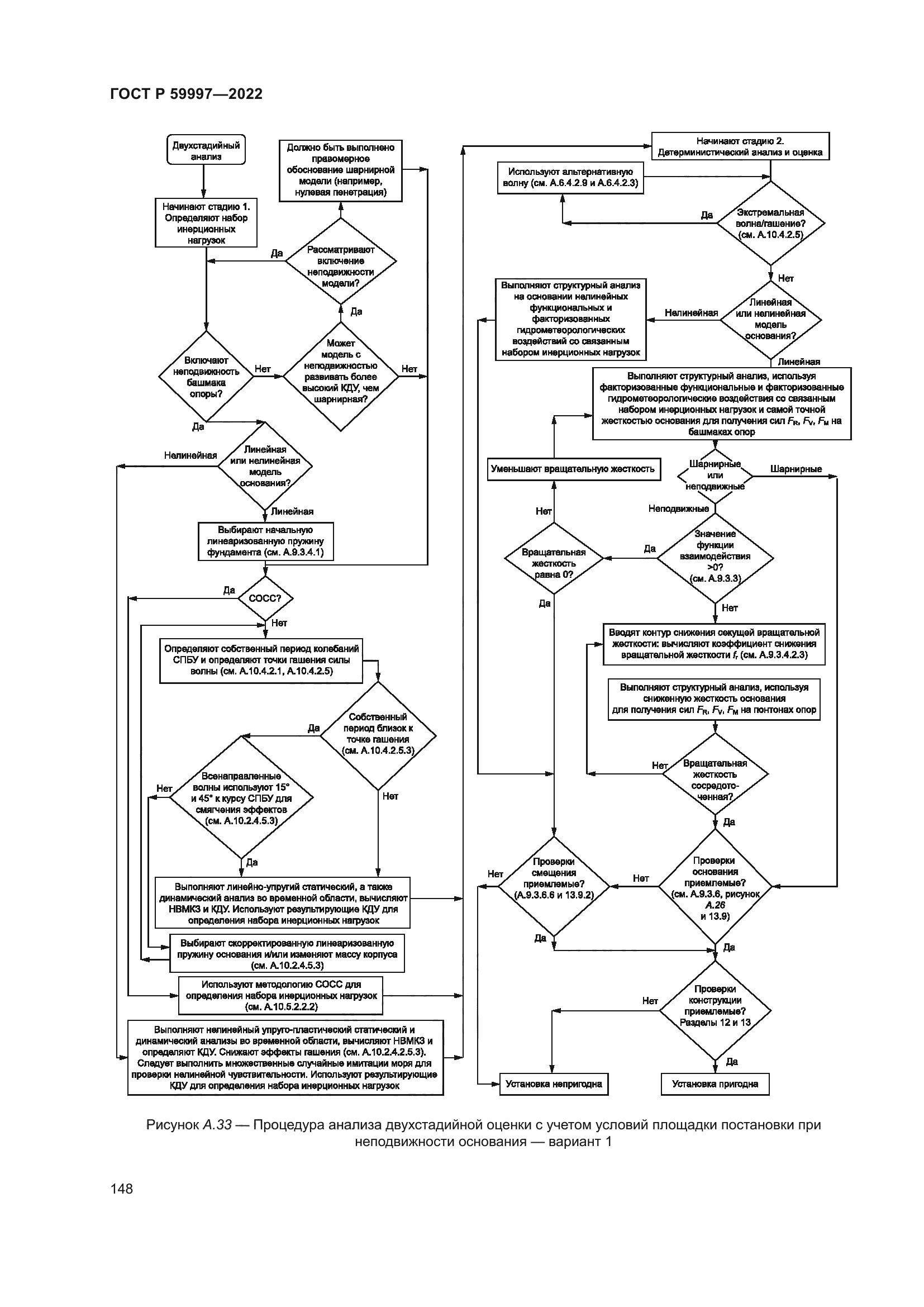 ГОСТ Р 59997-2022