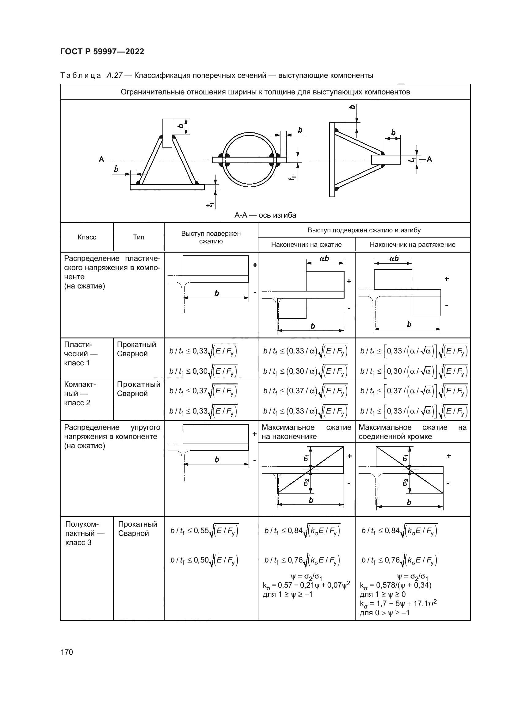 ГОСТ Р 59997-2022