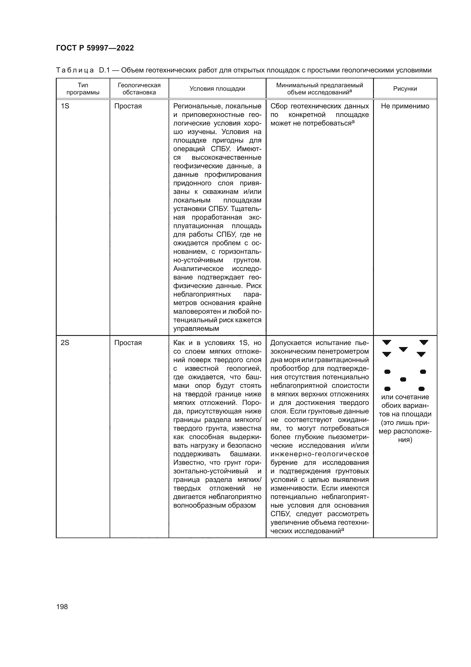 ГОСТ Р 59997-2022