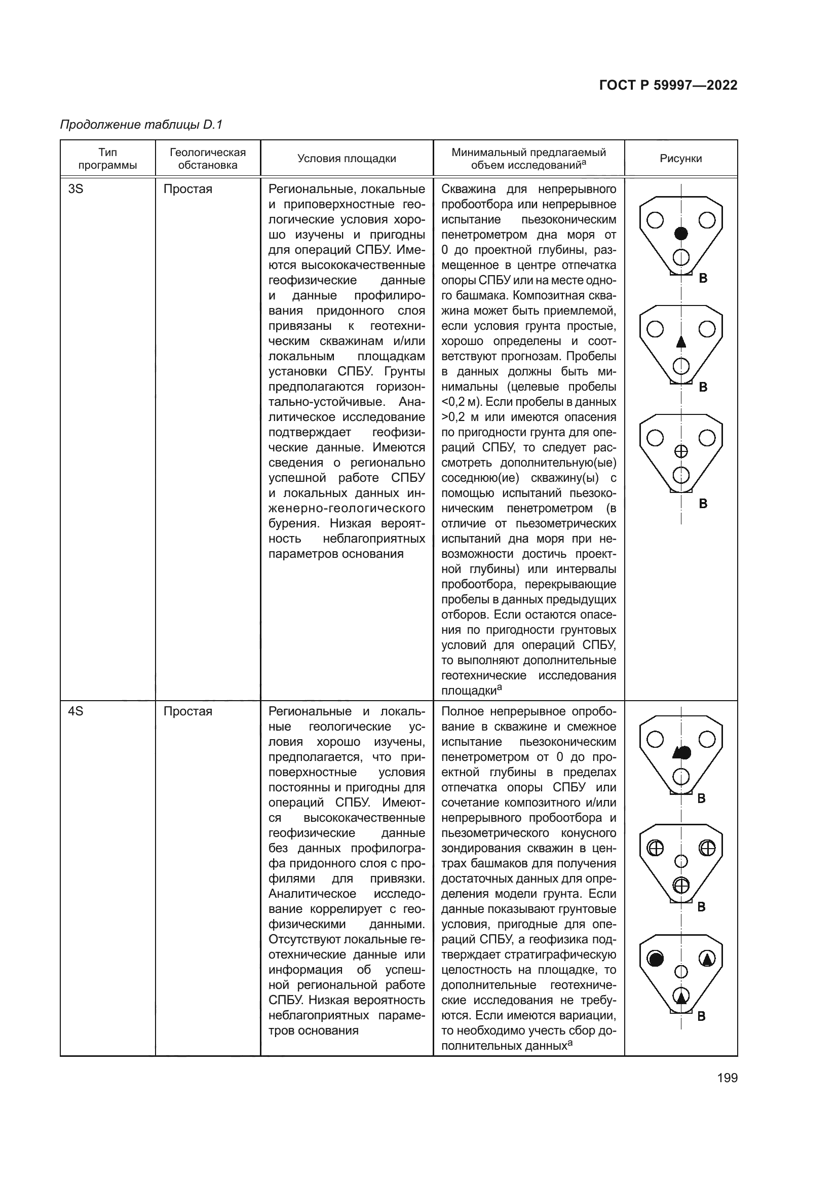 ГОСТ Р 59997-2022