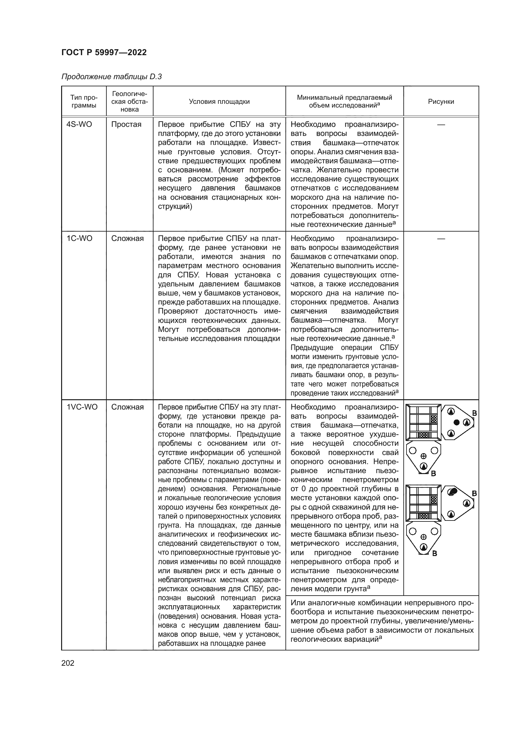 ГОСТ Р 59997-2022