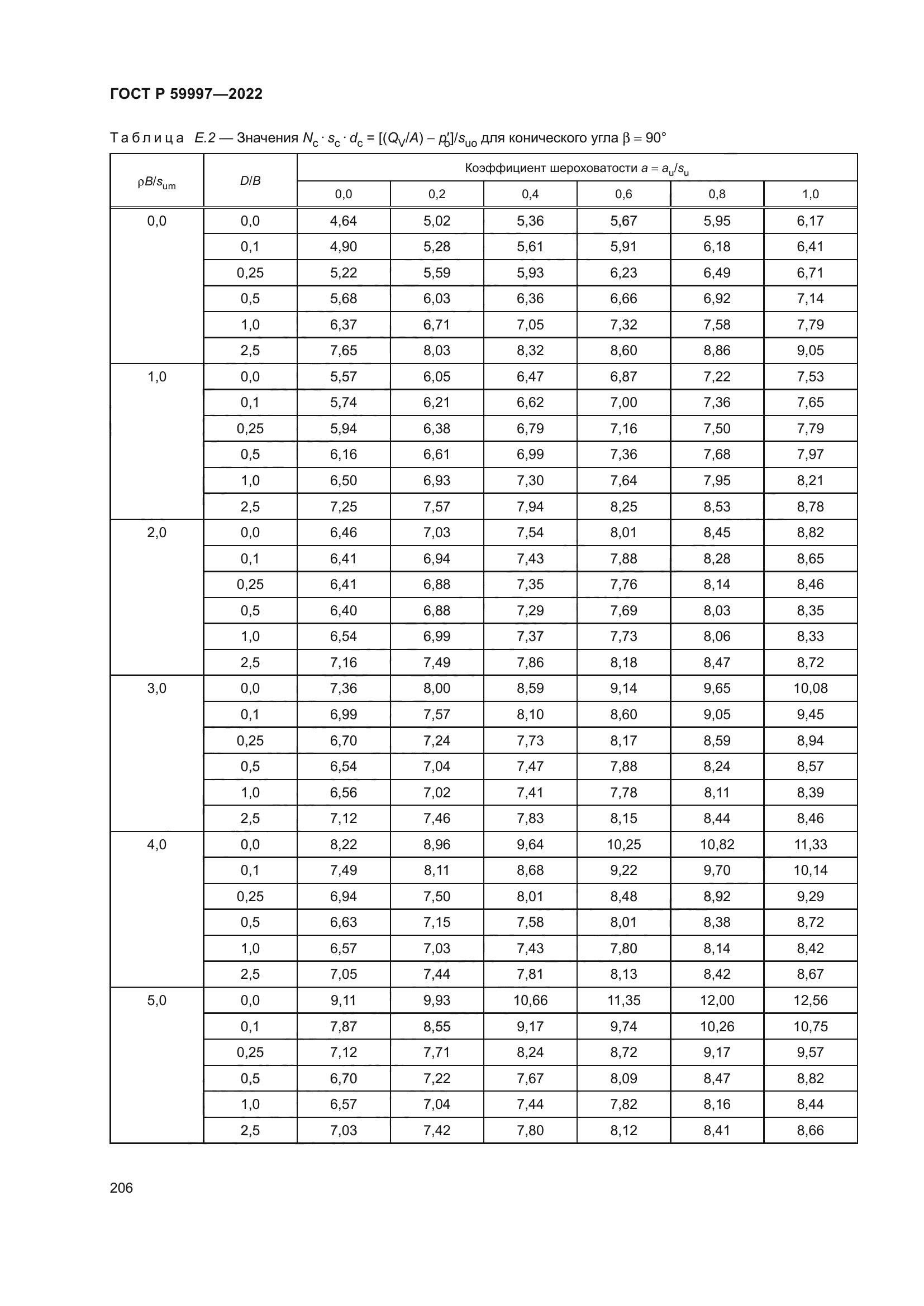 ГОСТ Р 59997-2022