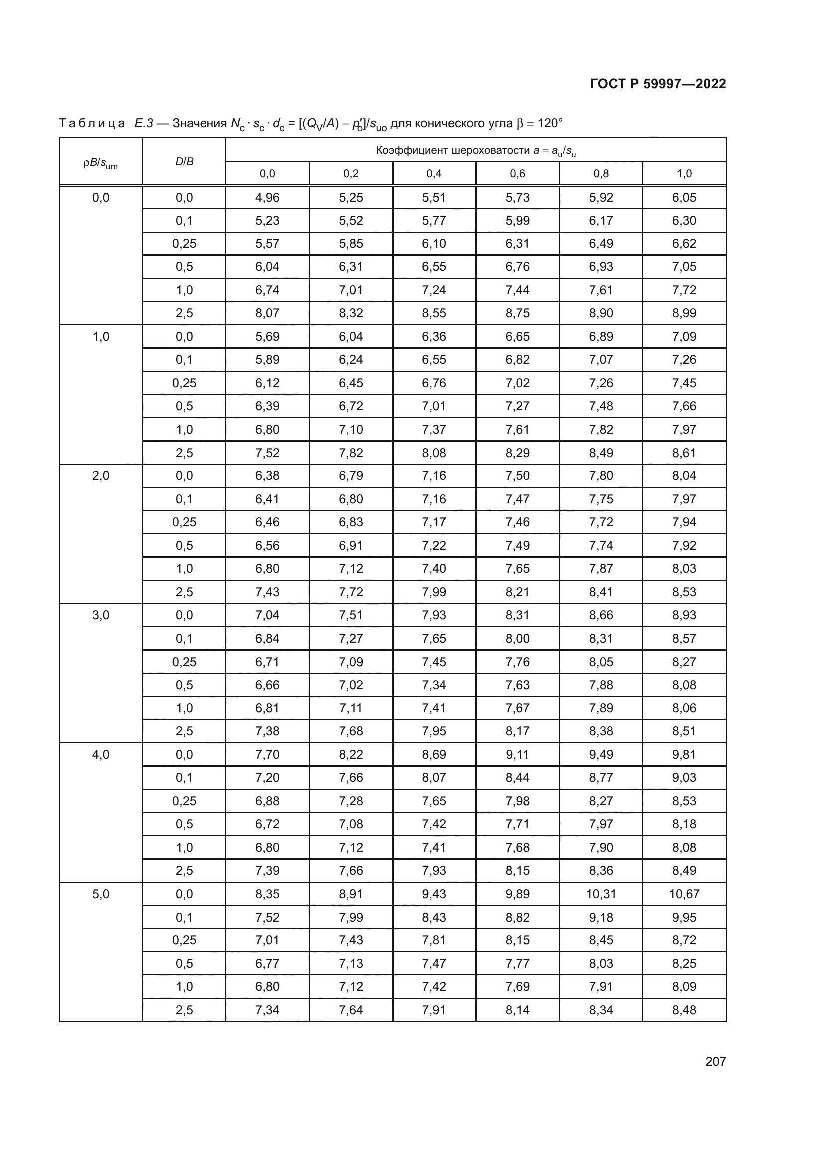 ГОСТ Р 59997-2022