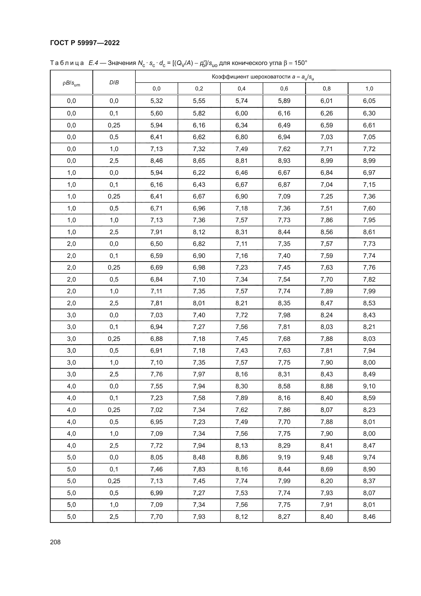 ГОСТ Р 59997-2022