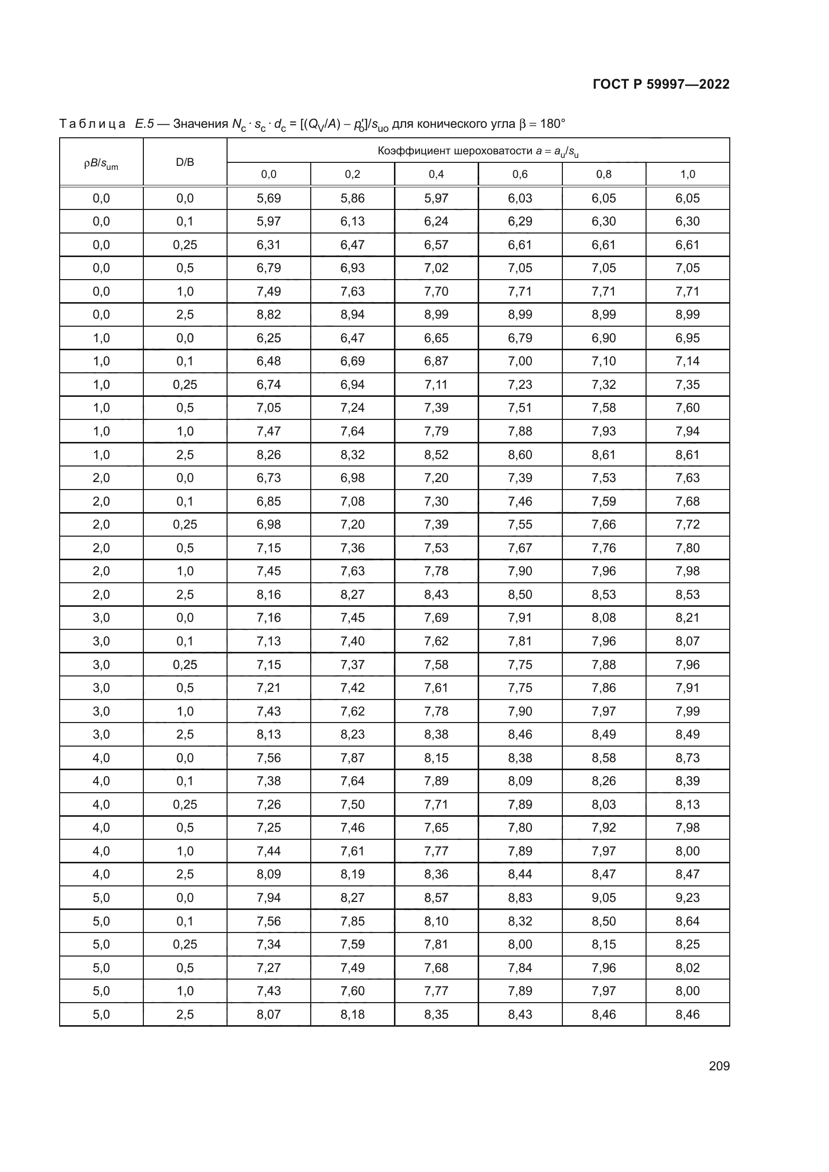 ГОСТ Р 59997-2022