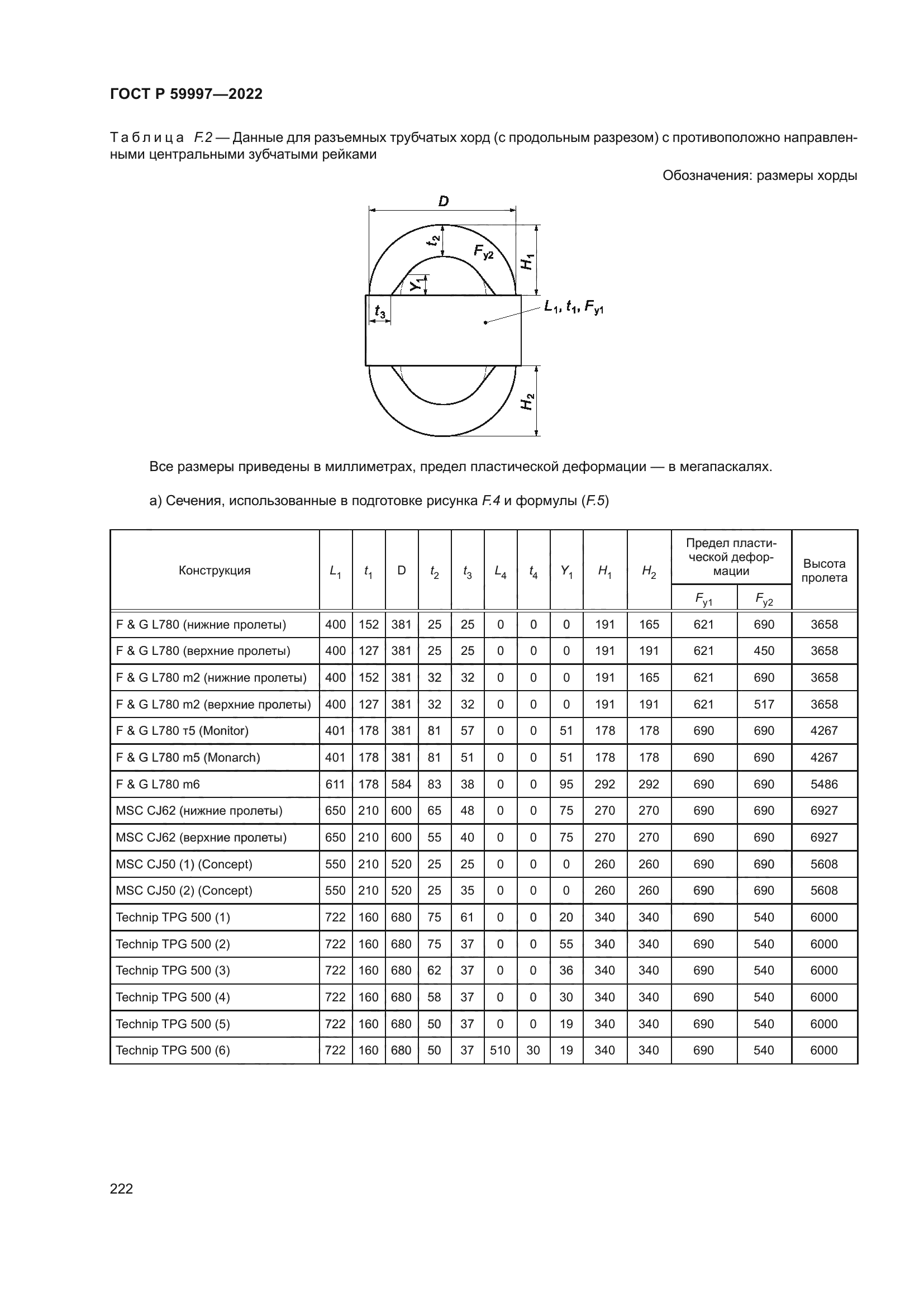 ГОСТ Р 59997-2022