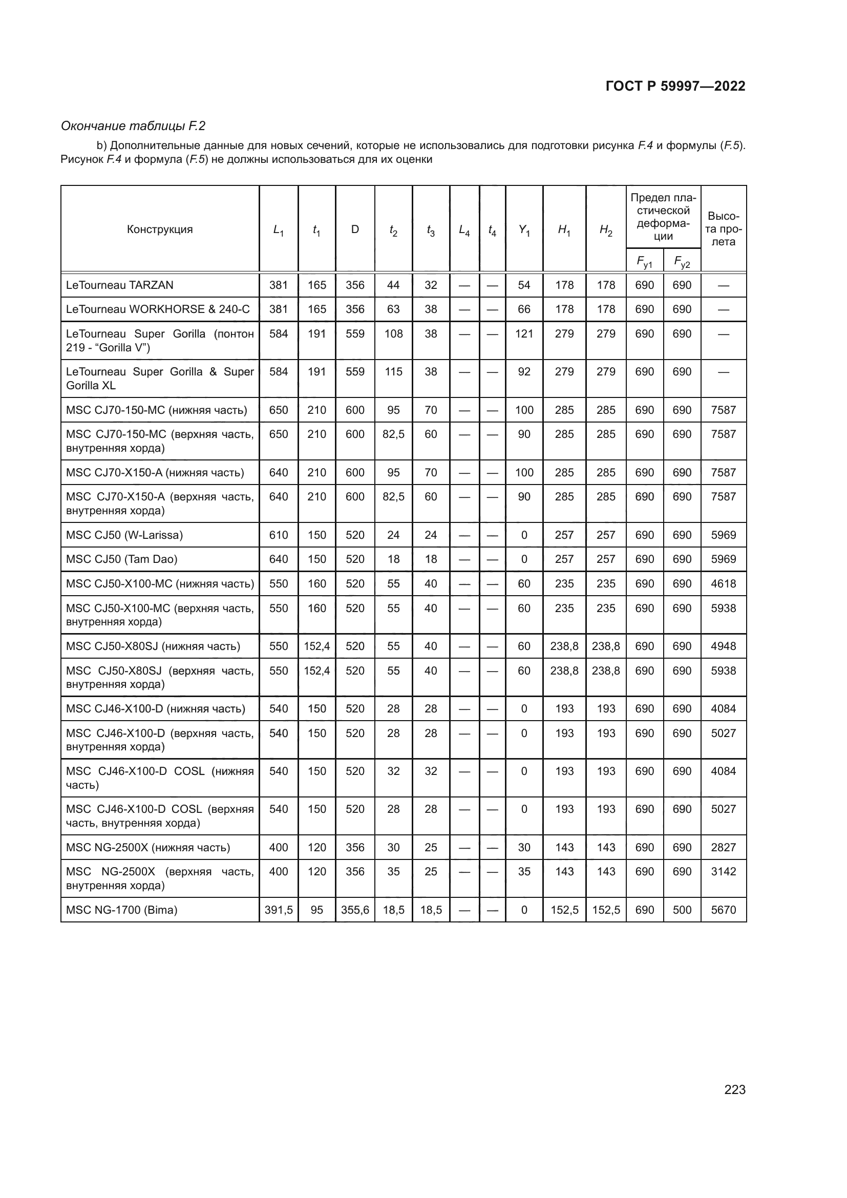 ГОСТ Р 59997-2022