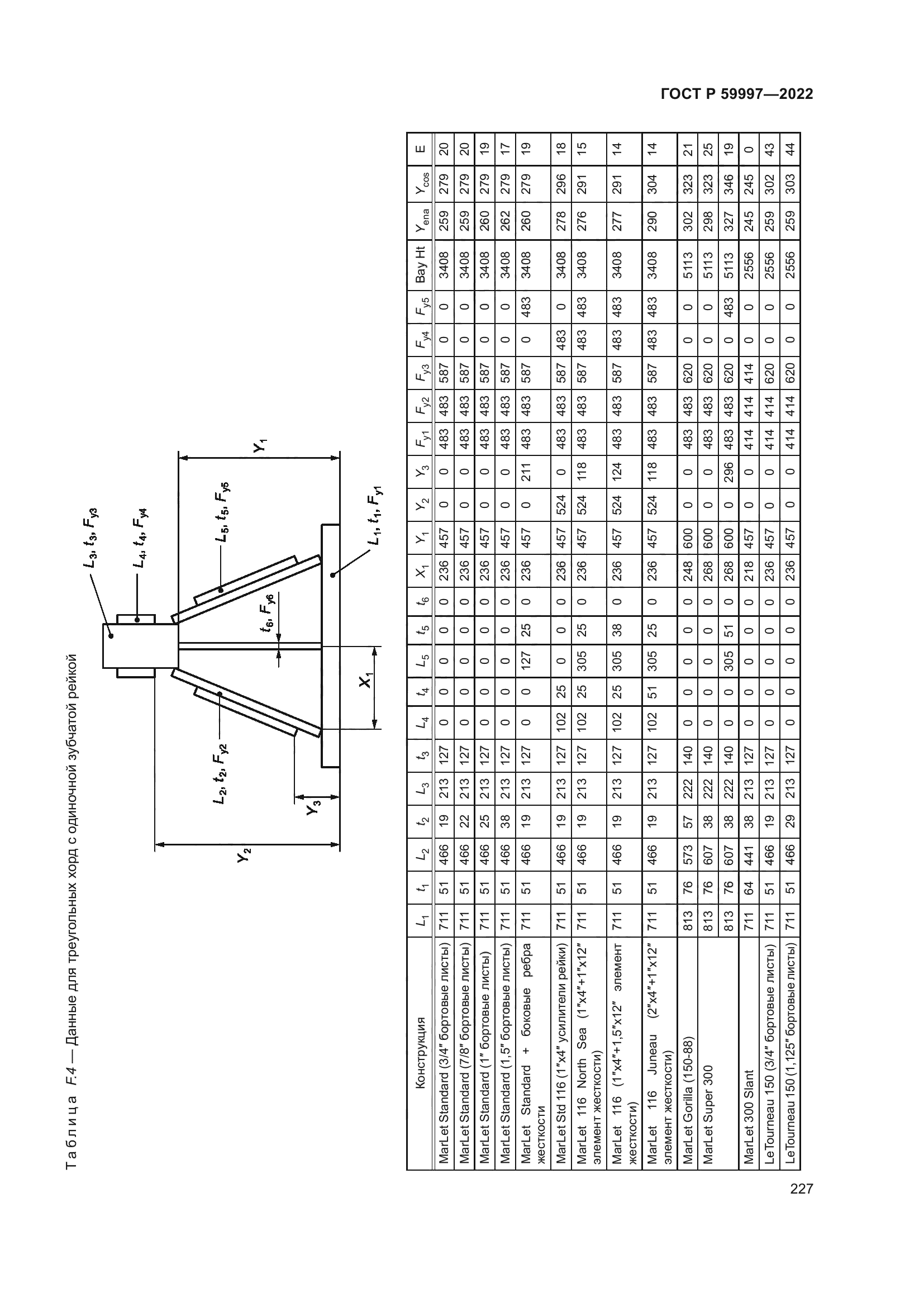 ГОСТ Р 59997-2022