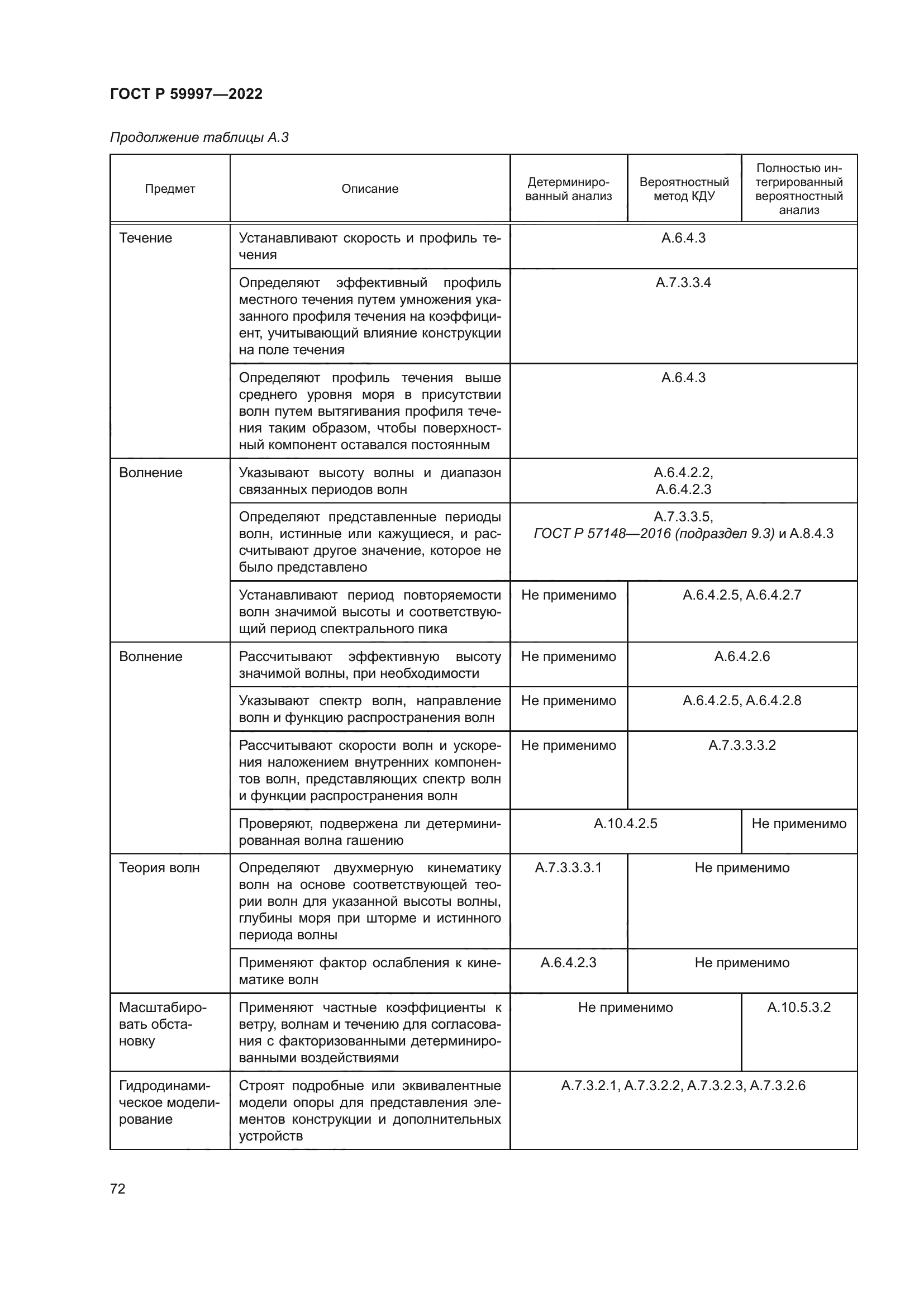 ГОСТ Р 59997-2022