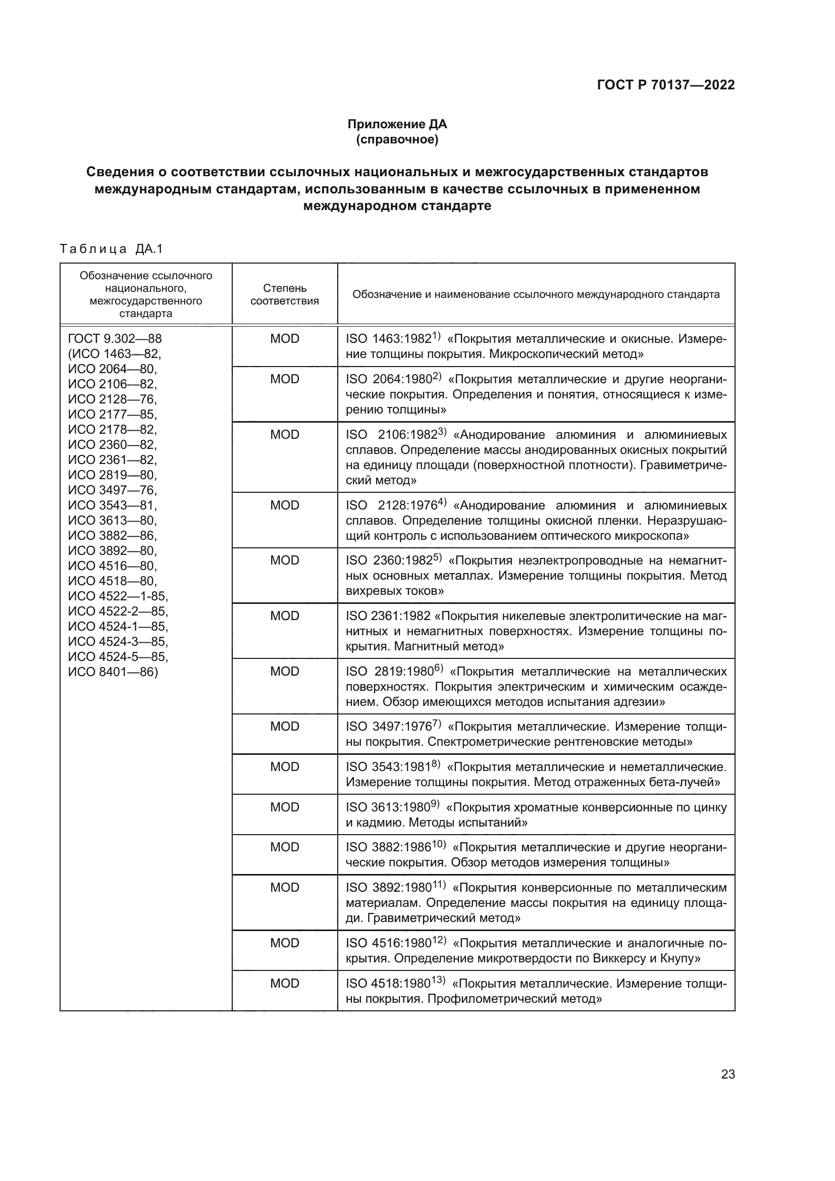 ГОСТ Р 70137-2022