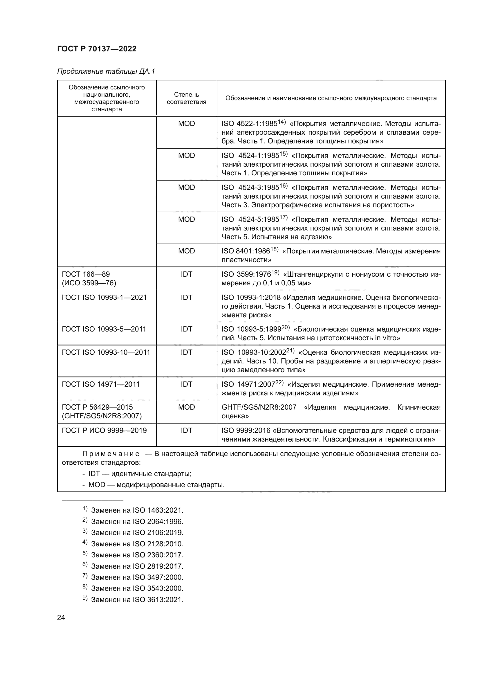 ГОСТ Р 70137-2022