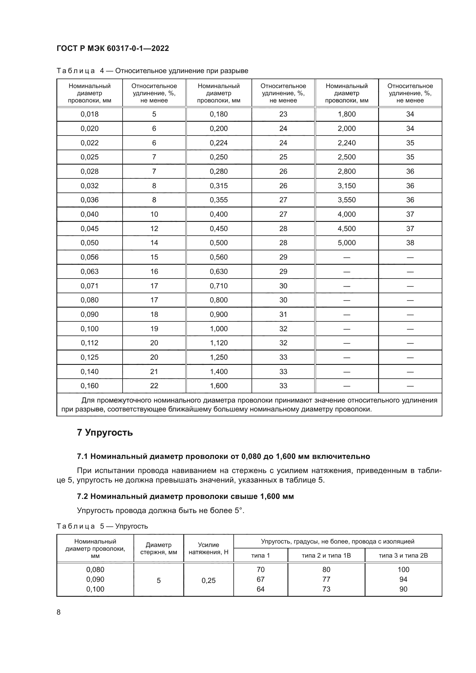 ГОСТ Р МЭК 60317-0-1-2022