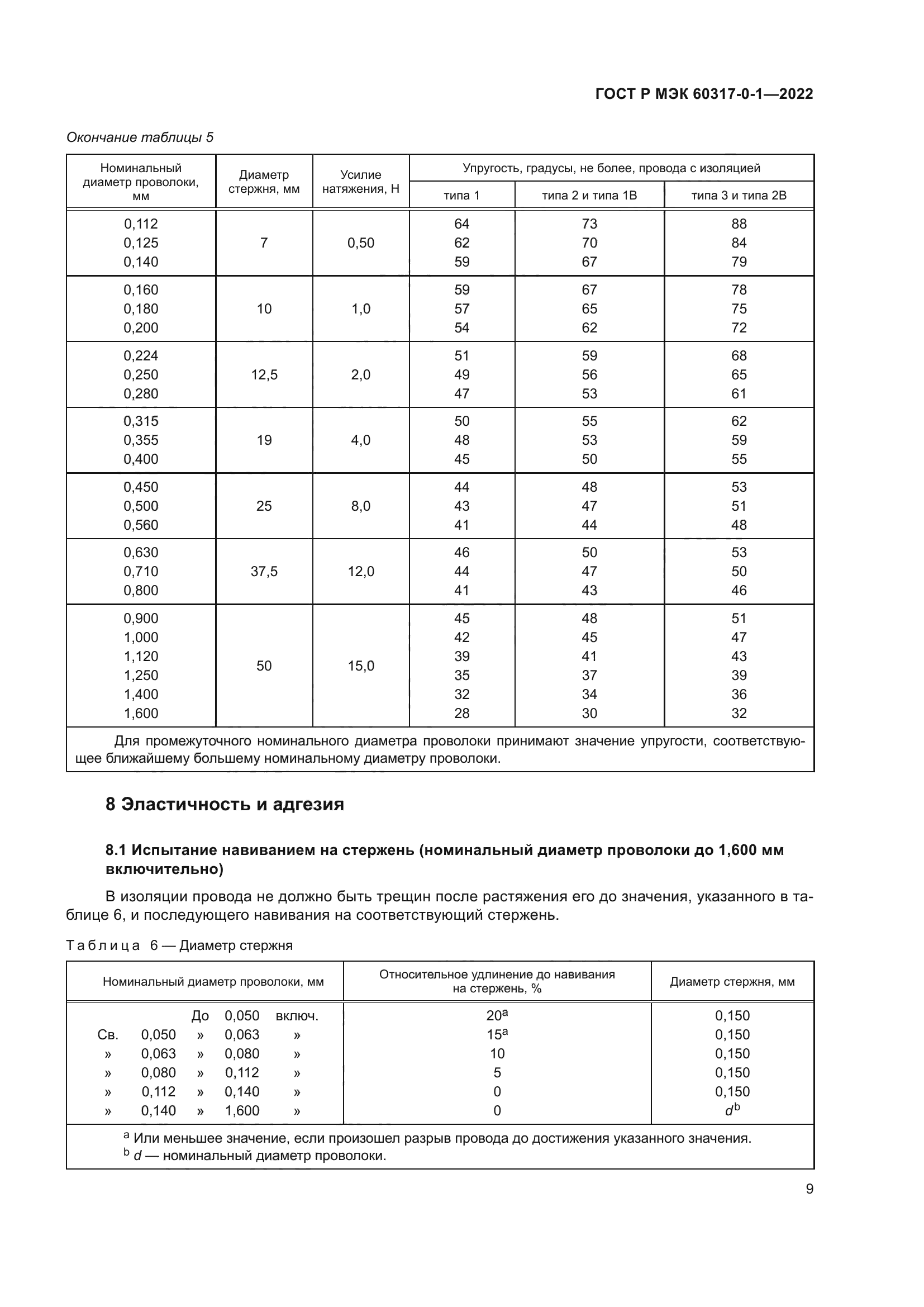 ГОСТ Р МЭК 60317-0-1-2022