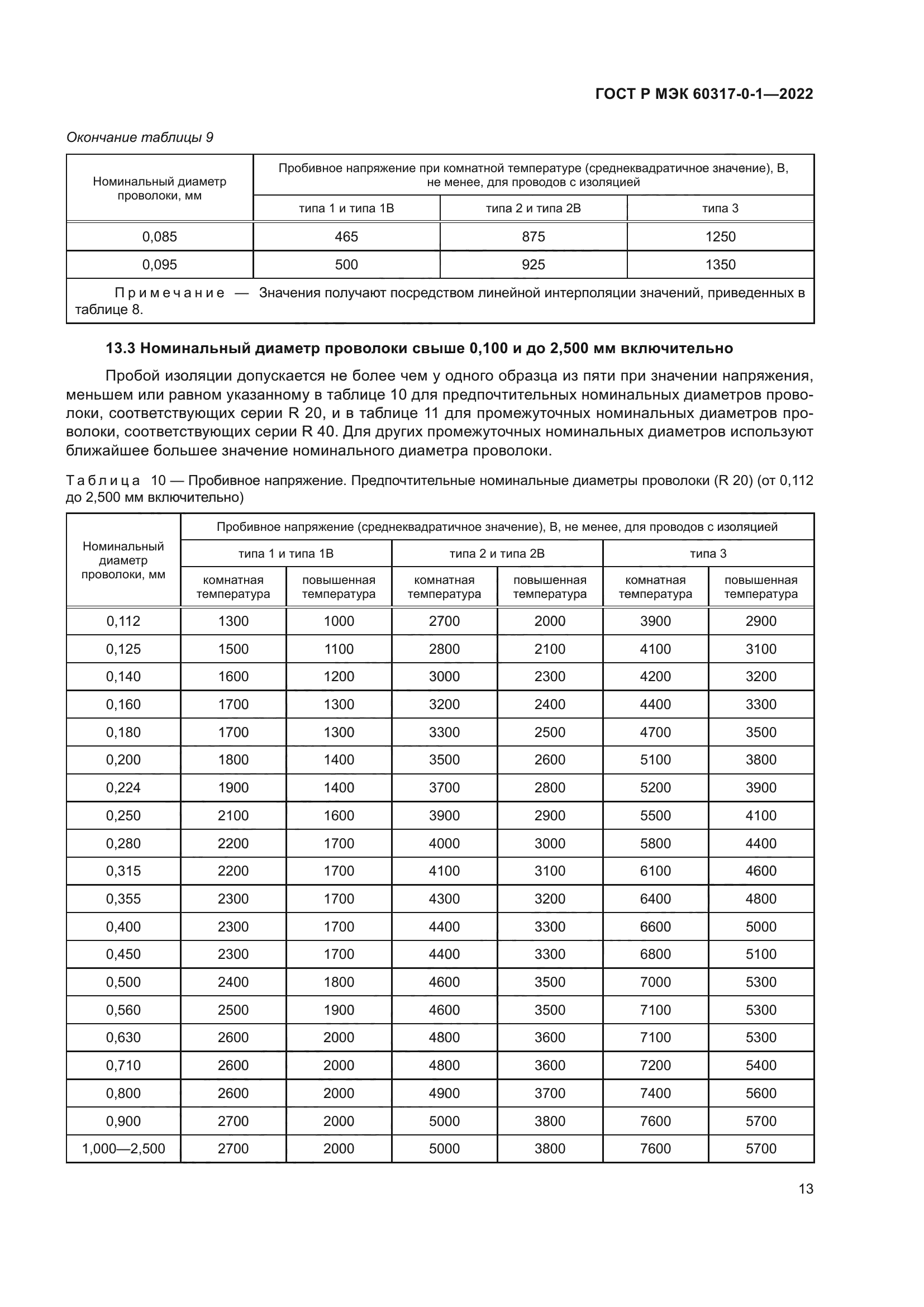 ГОСТ Р МЭК 60317-0-1-2022