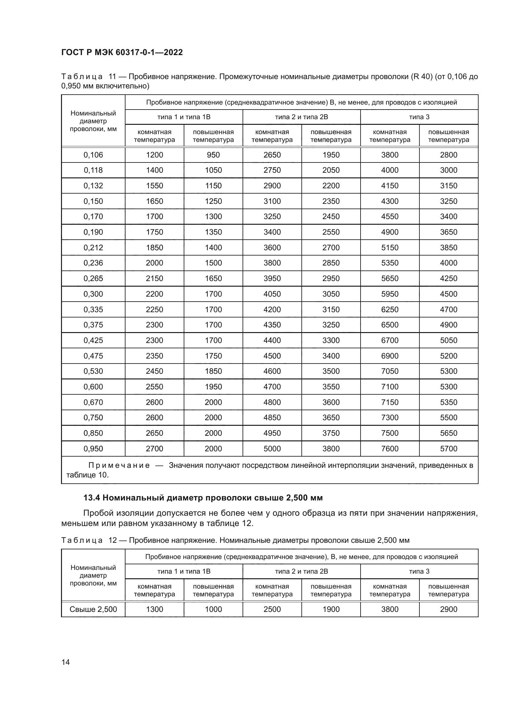 ГОСТ Р МЭК 60317-0-1-2022