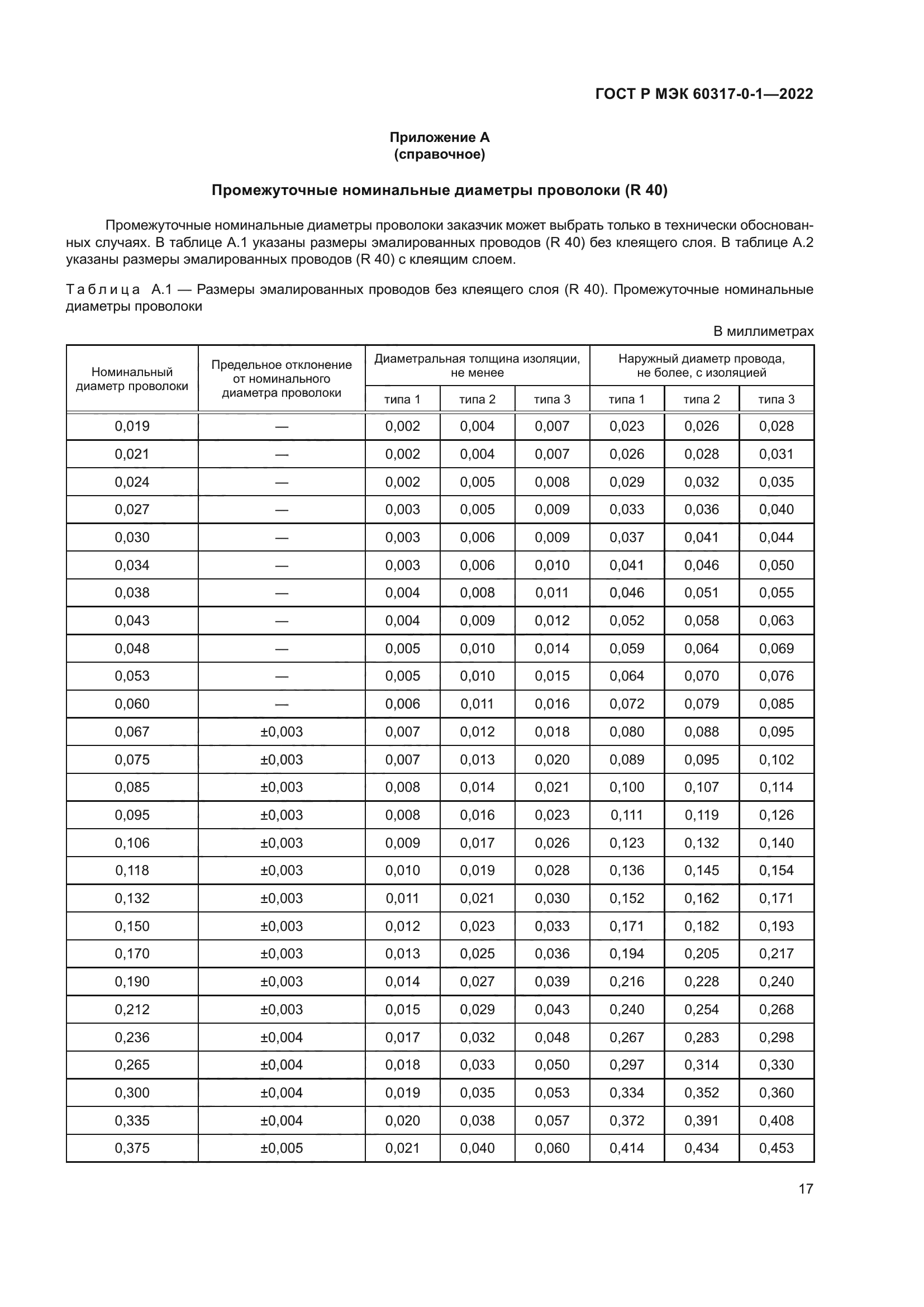 ГОСТ Р МЭК 60317-0-1-2022