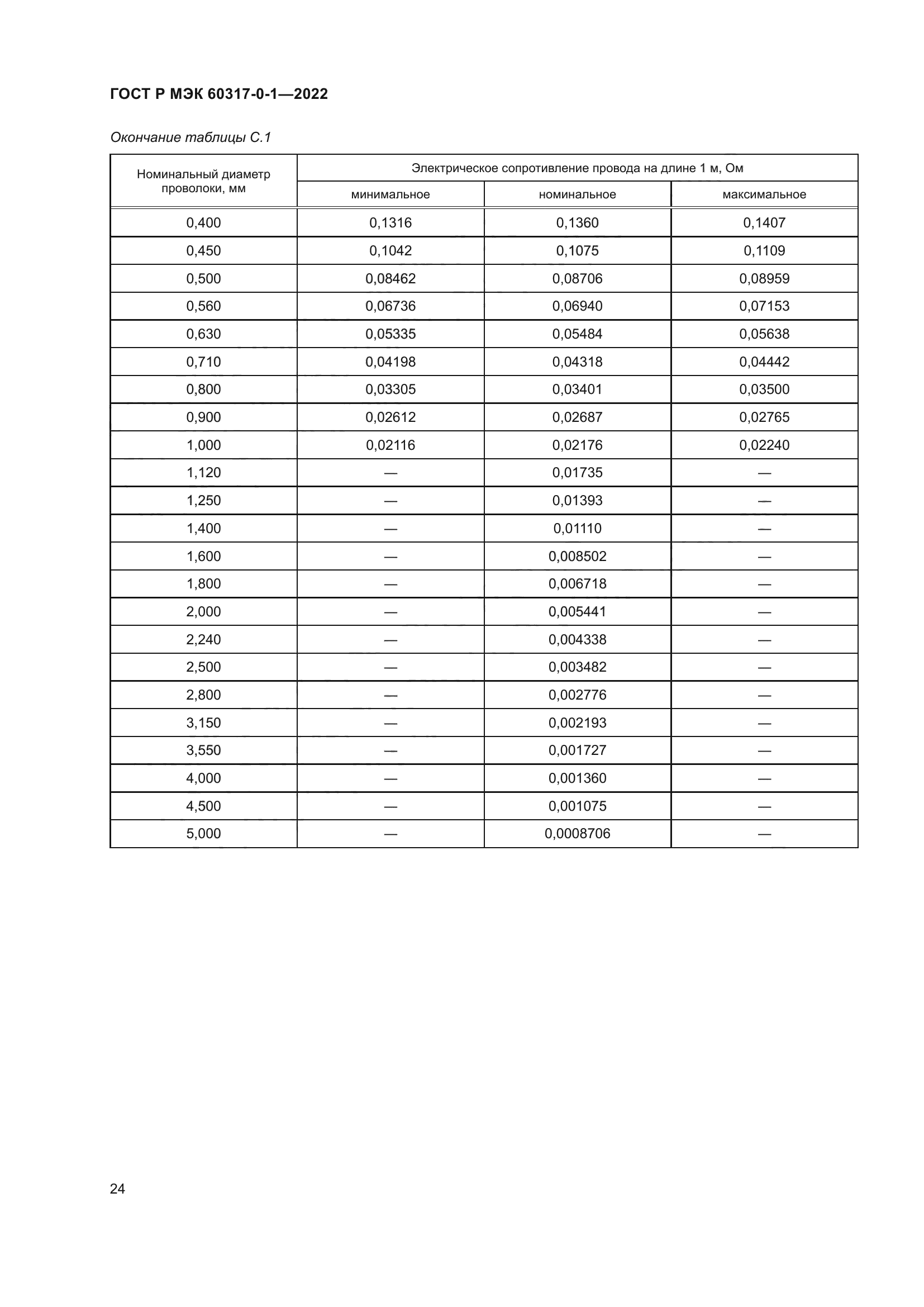 ГОСТ Р МЭК 60317-0-1-2022