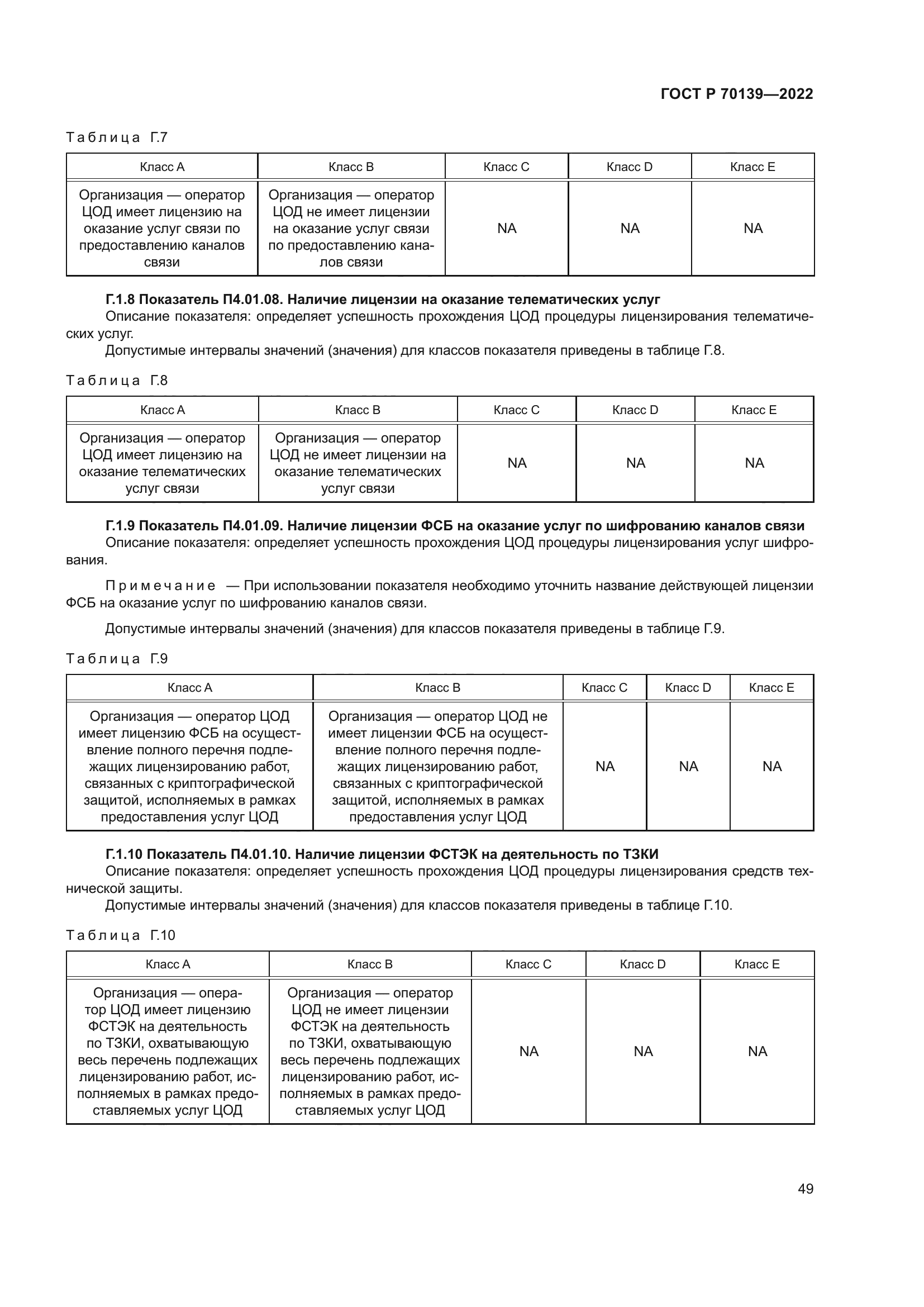 ГОСТ Р 70139-2022