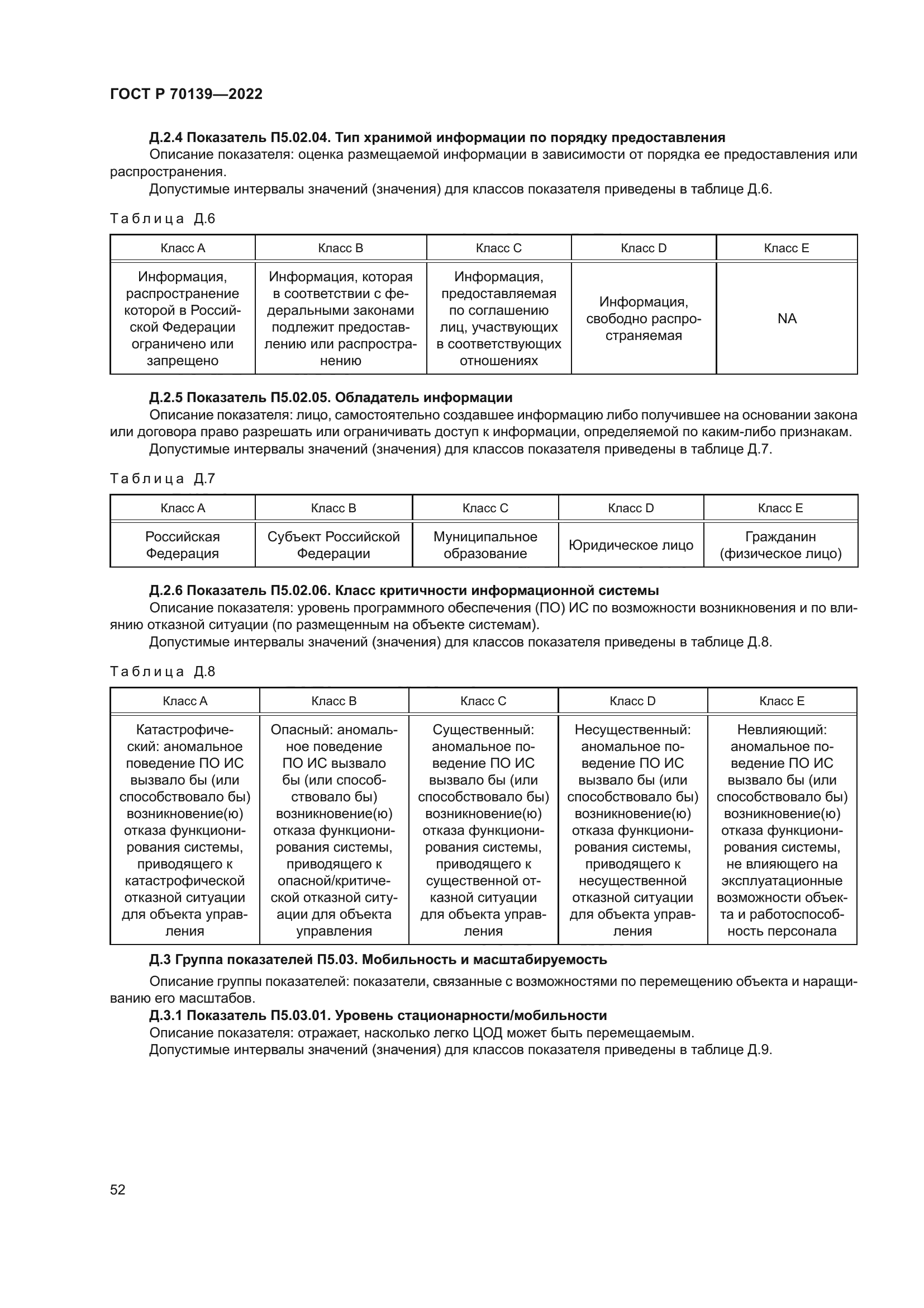 ГОСТ Р 70139-2022