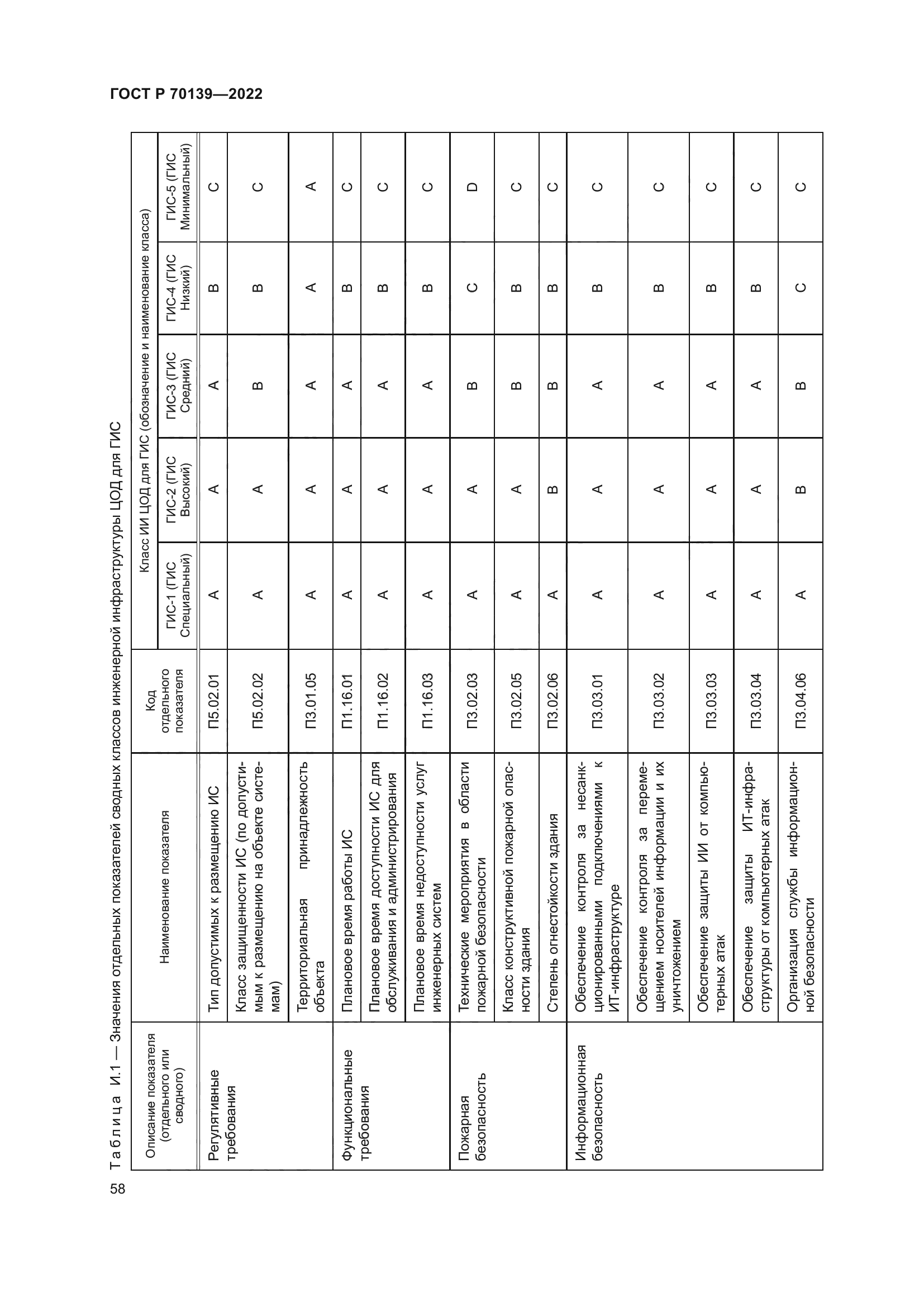 ГОСТ Р 70139-2022