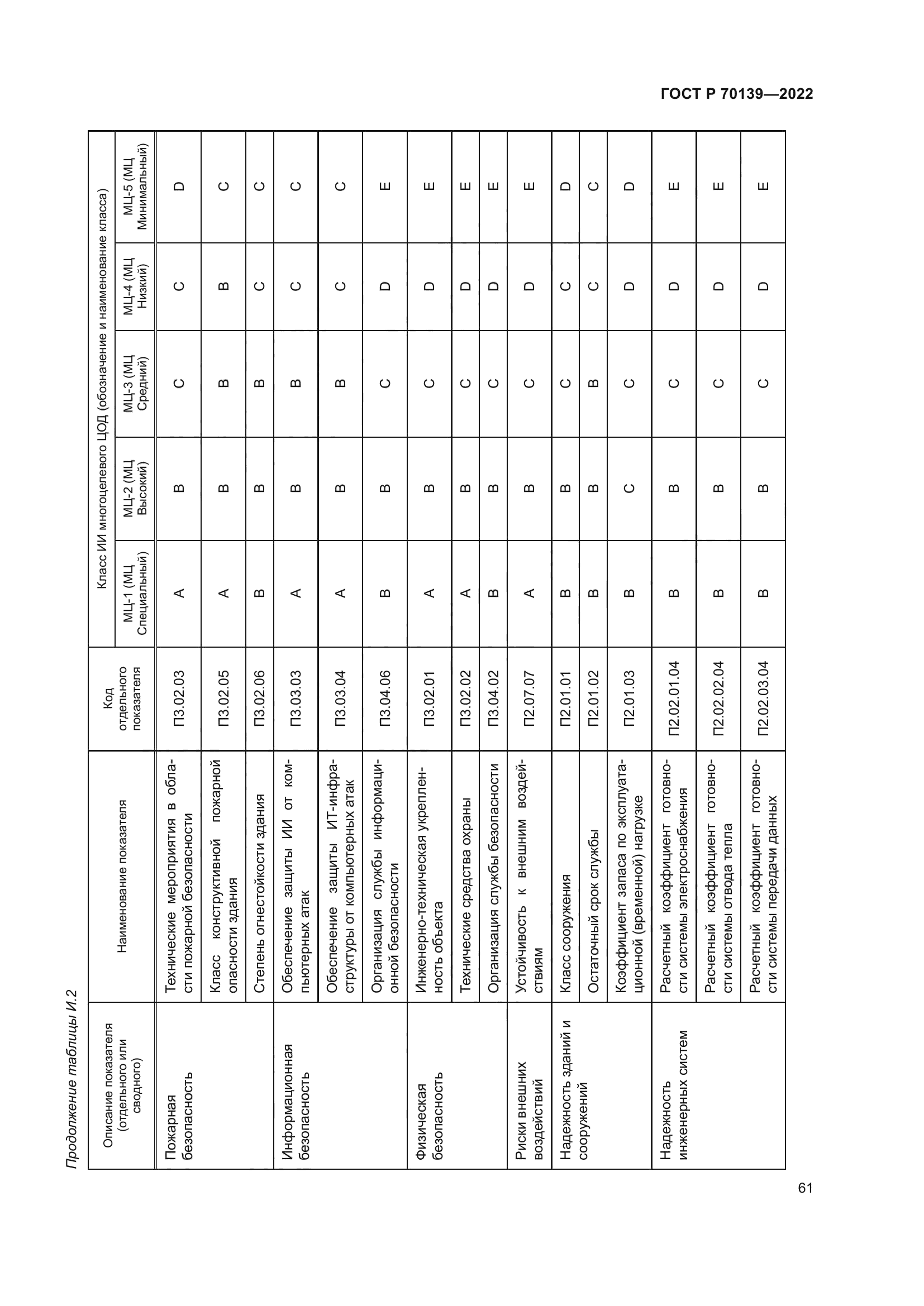 ГОСТ Р 70139-2022