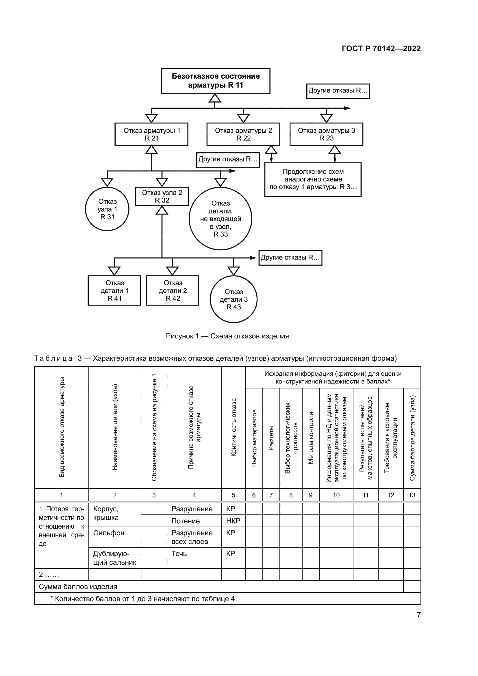 ГОСТ Р 70142-2022