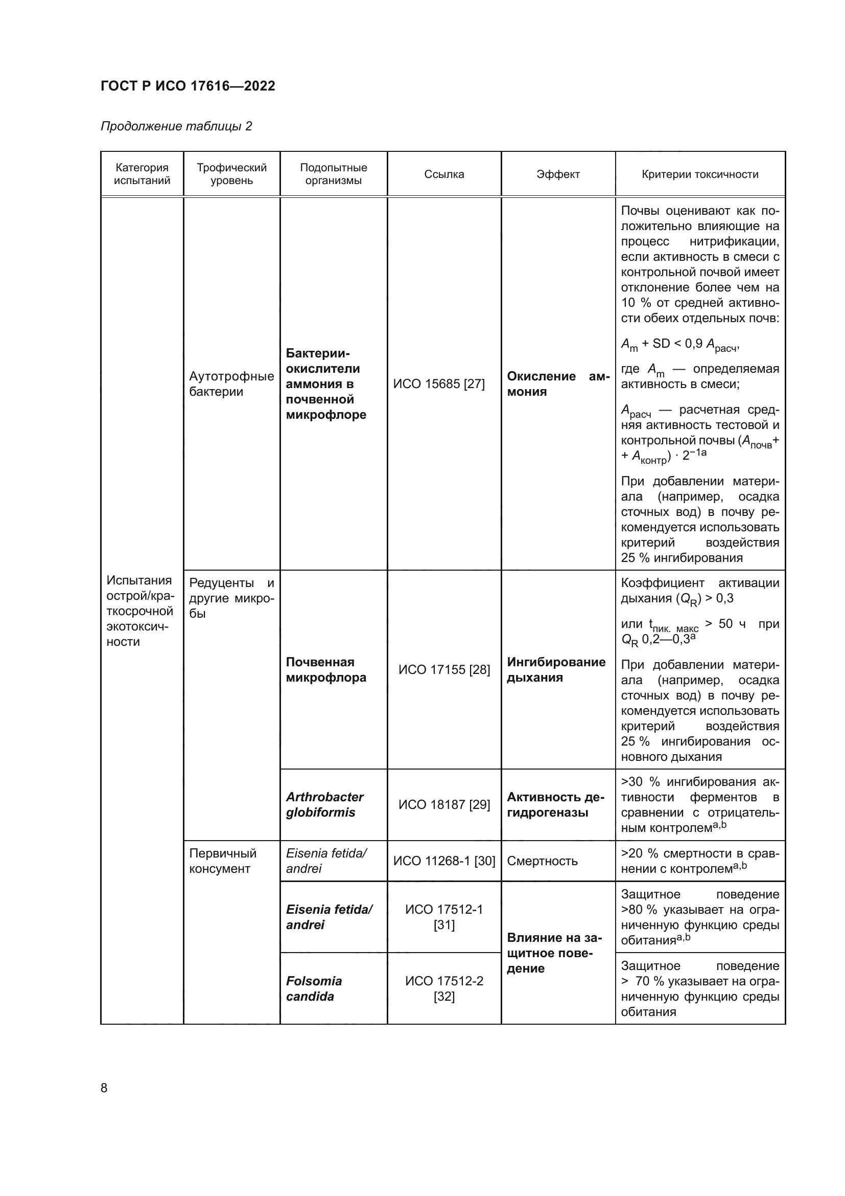 ГОСТ Р ИСО 17616-2022