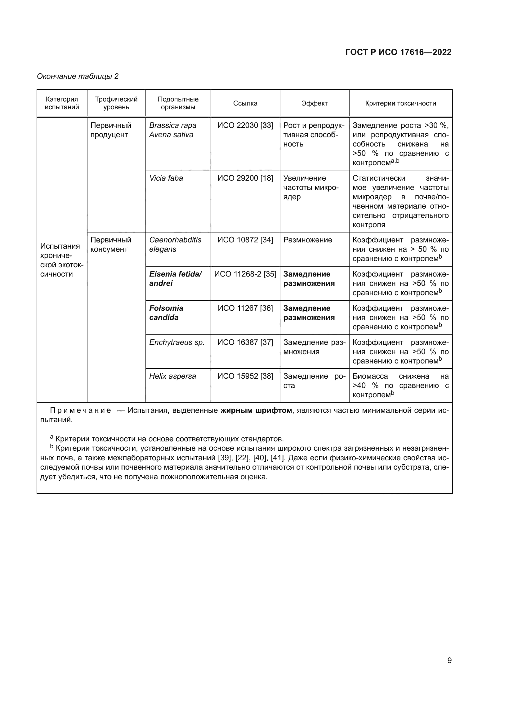 ГОСТ Р ИСО 17616-2022