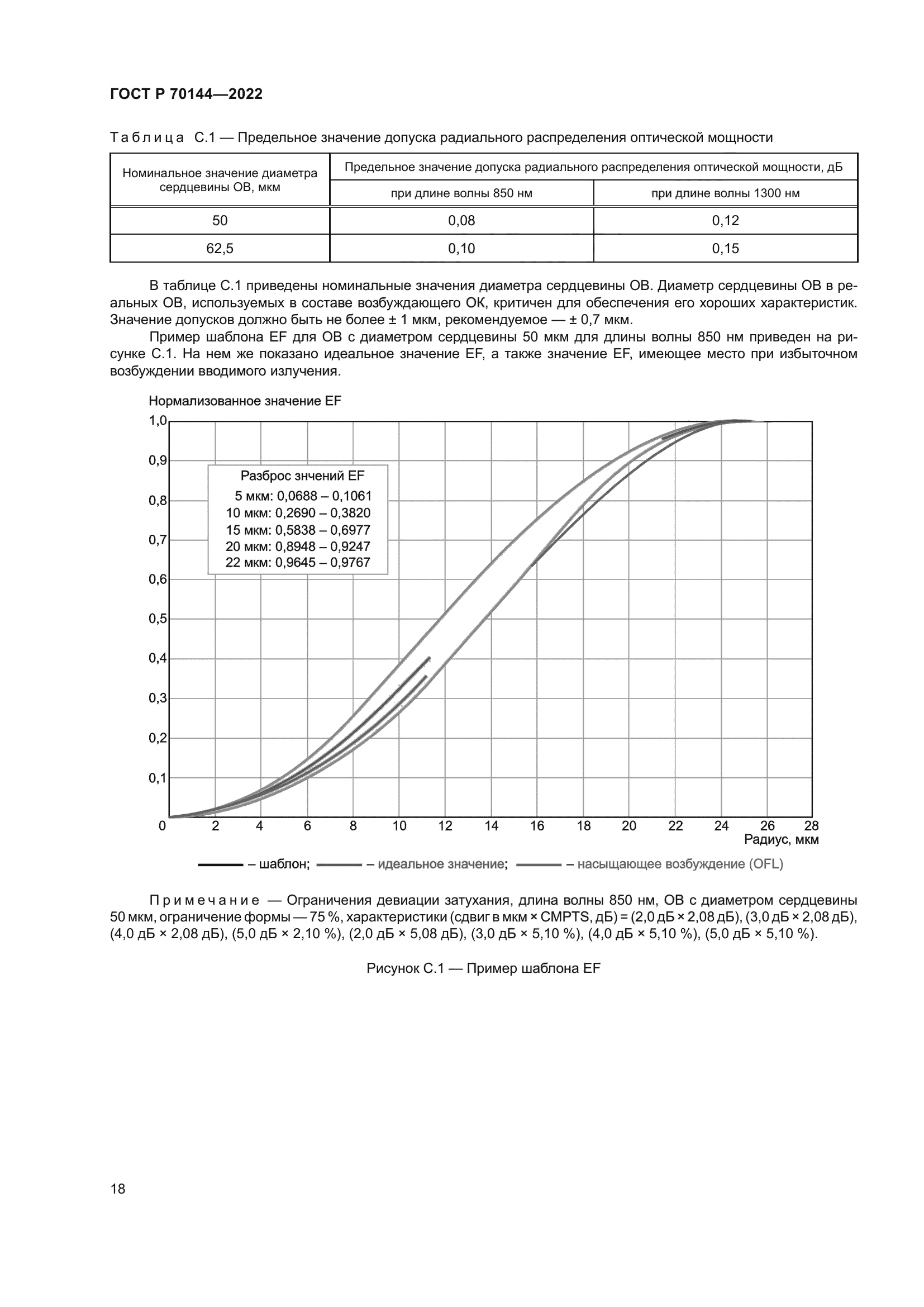ГОСТ Р 70144-2022