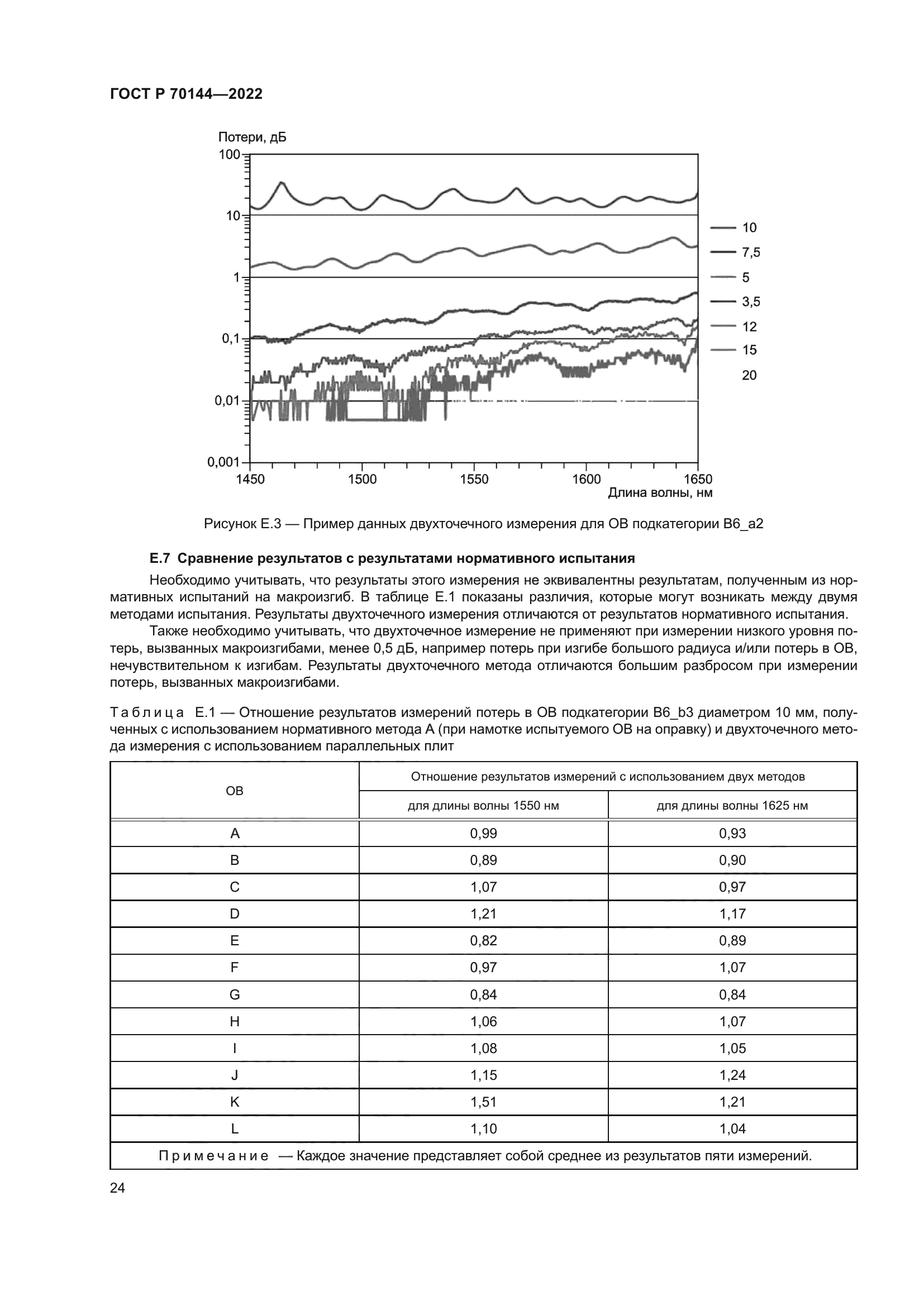 ГОСТ Р 70144-2022