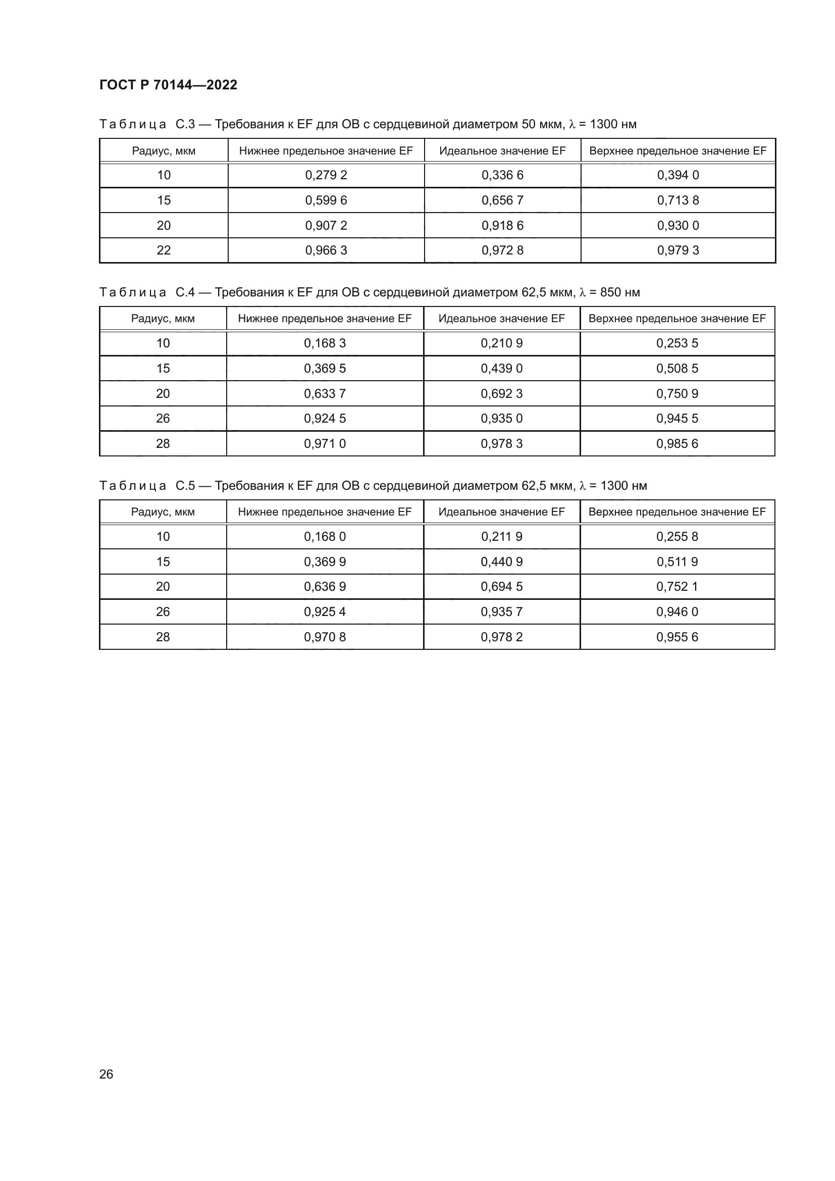 ГОСТ Р 70144-2022