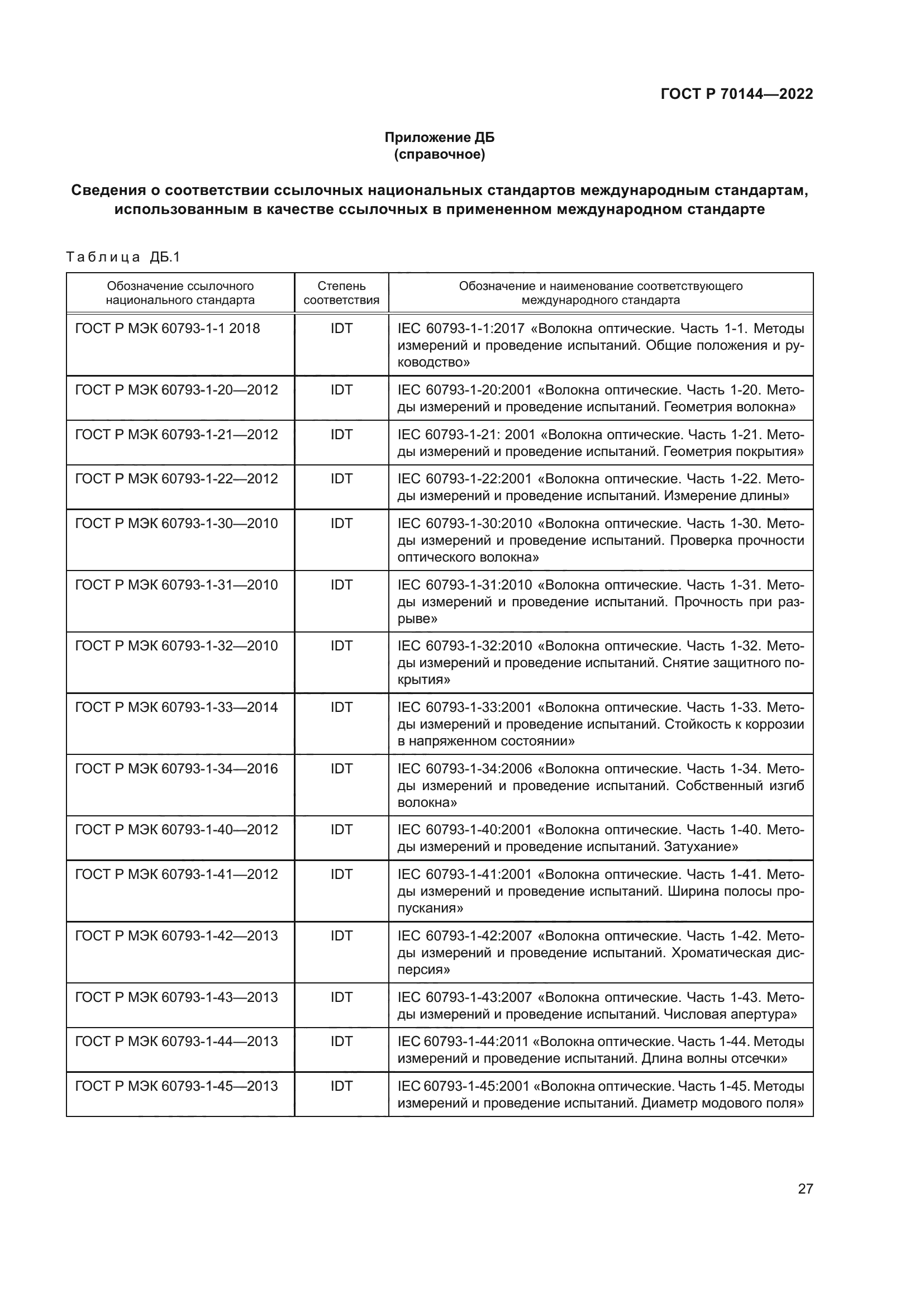 ГОСТ Р 70144-2022