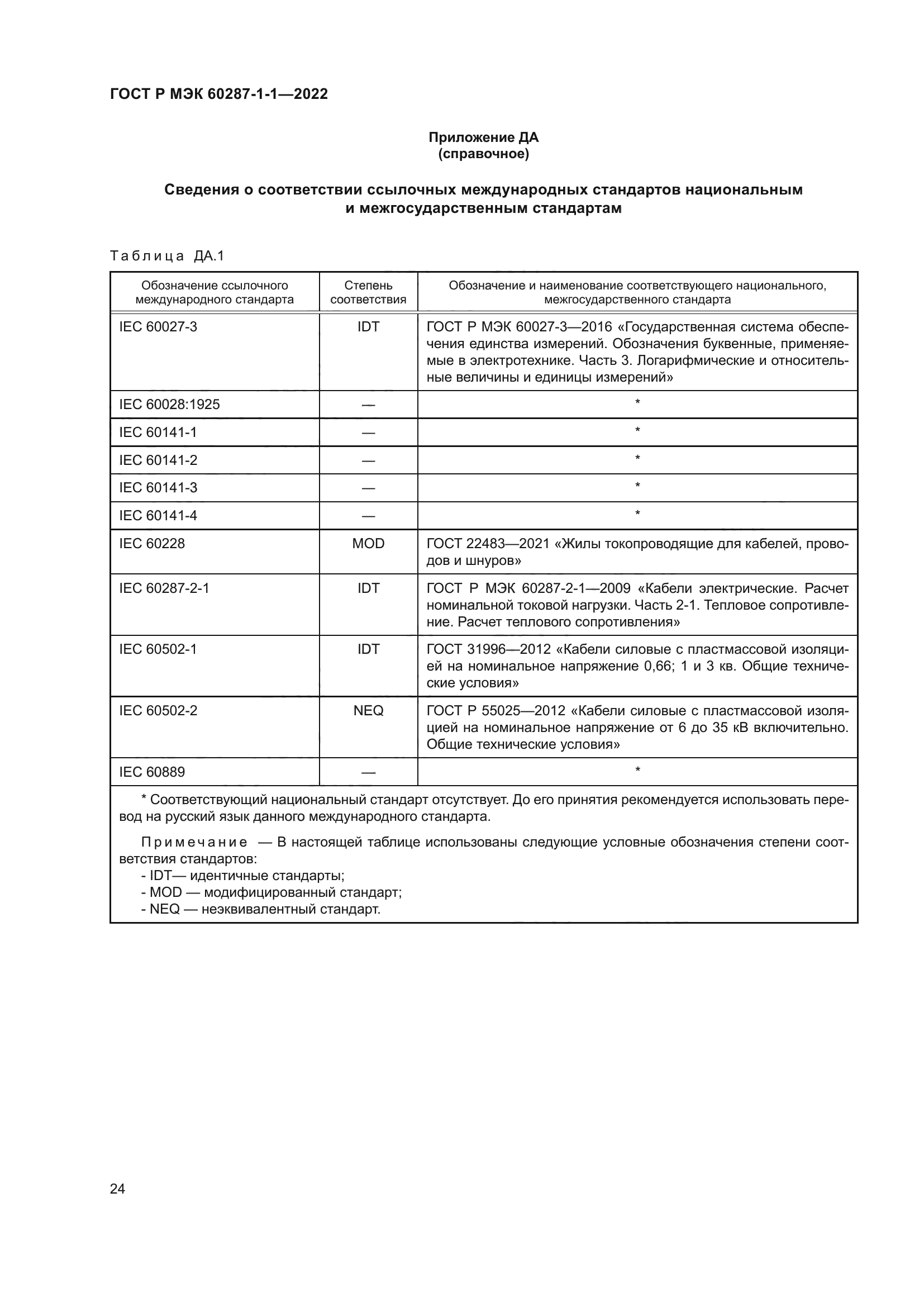 ГОСТ Р МЭК 60287-1-1-2022