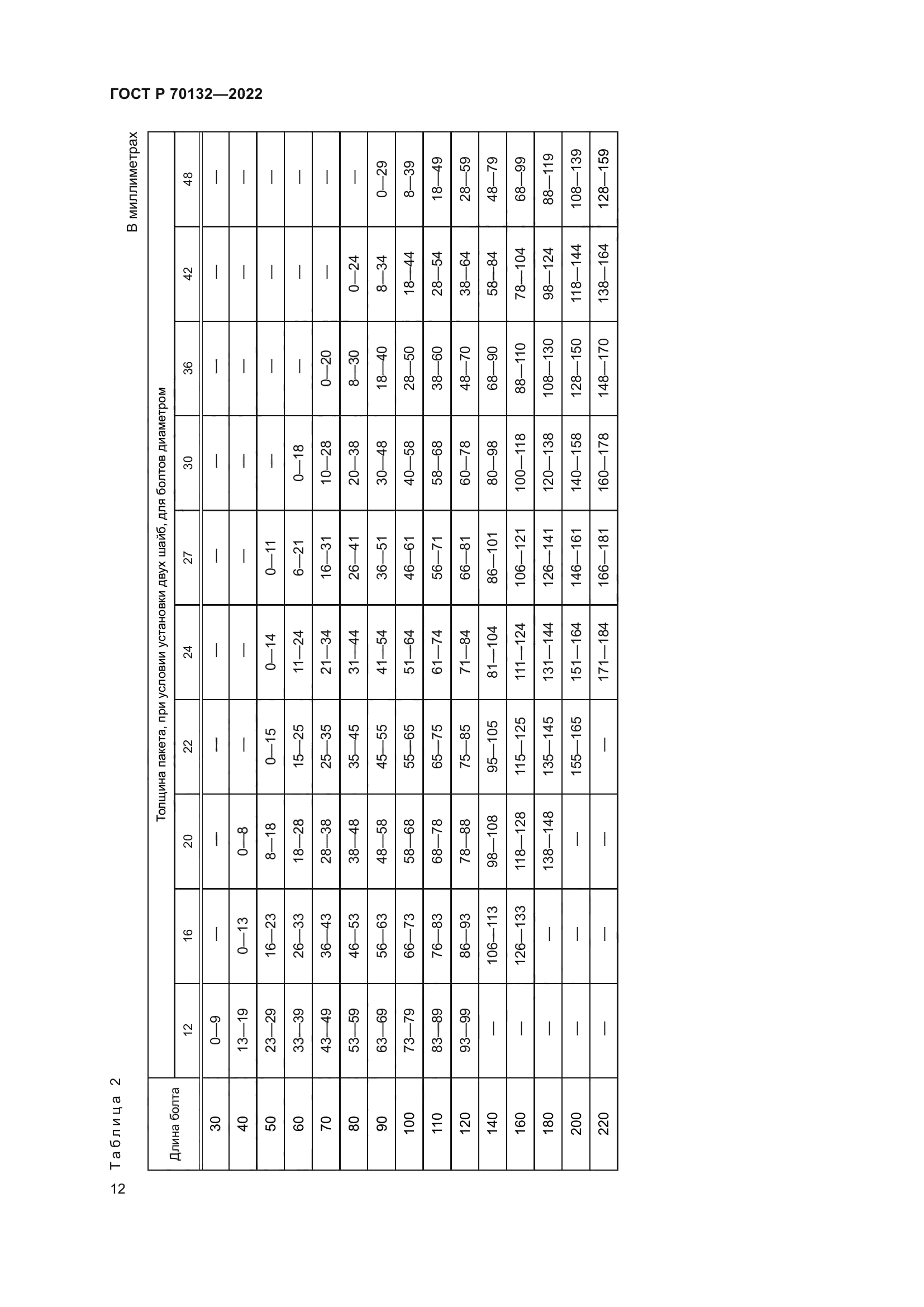 ГОСТ Р 70132-2022