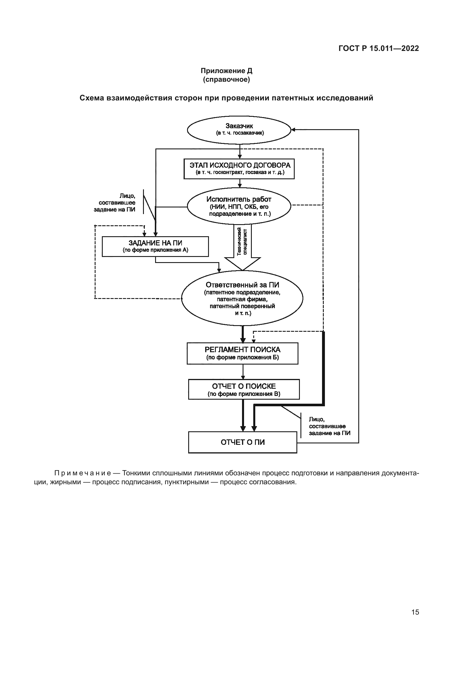 ГОСТ Р 15.011-2022