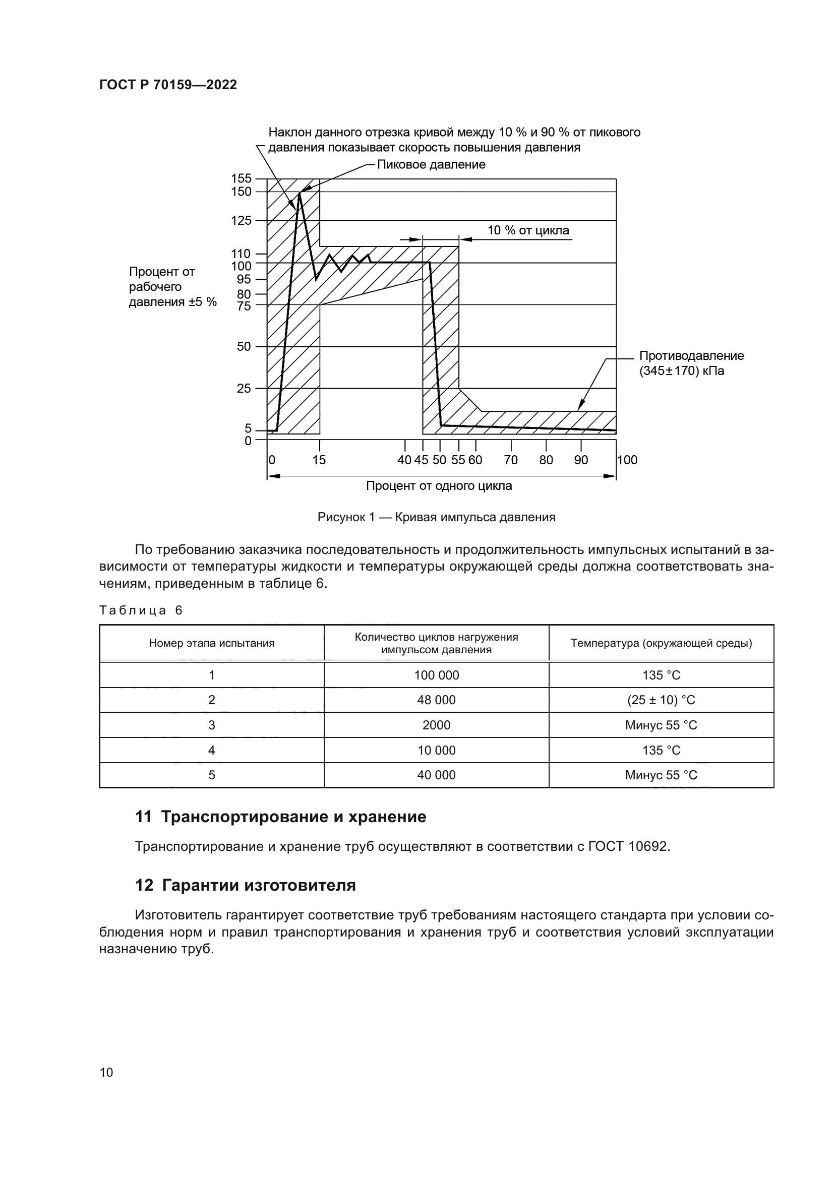 ГОСТ Р 70159-2022