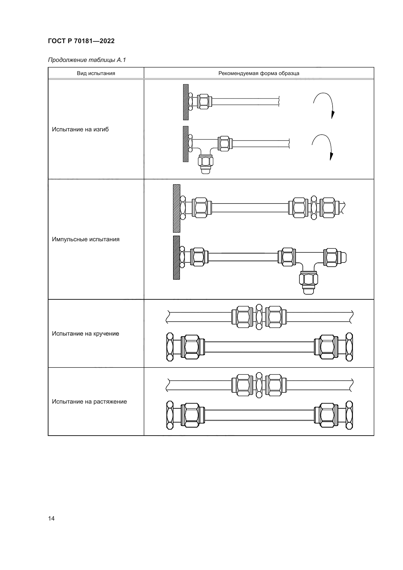ГОСТ Р 70181-2022