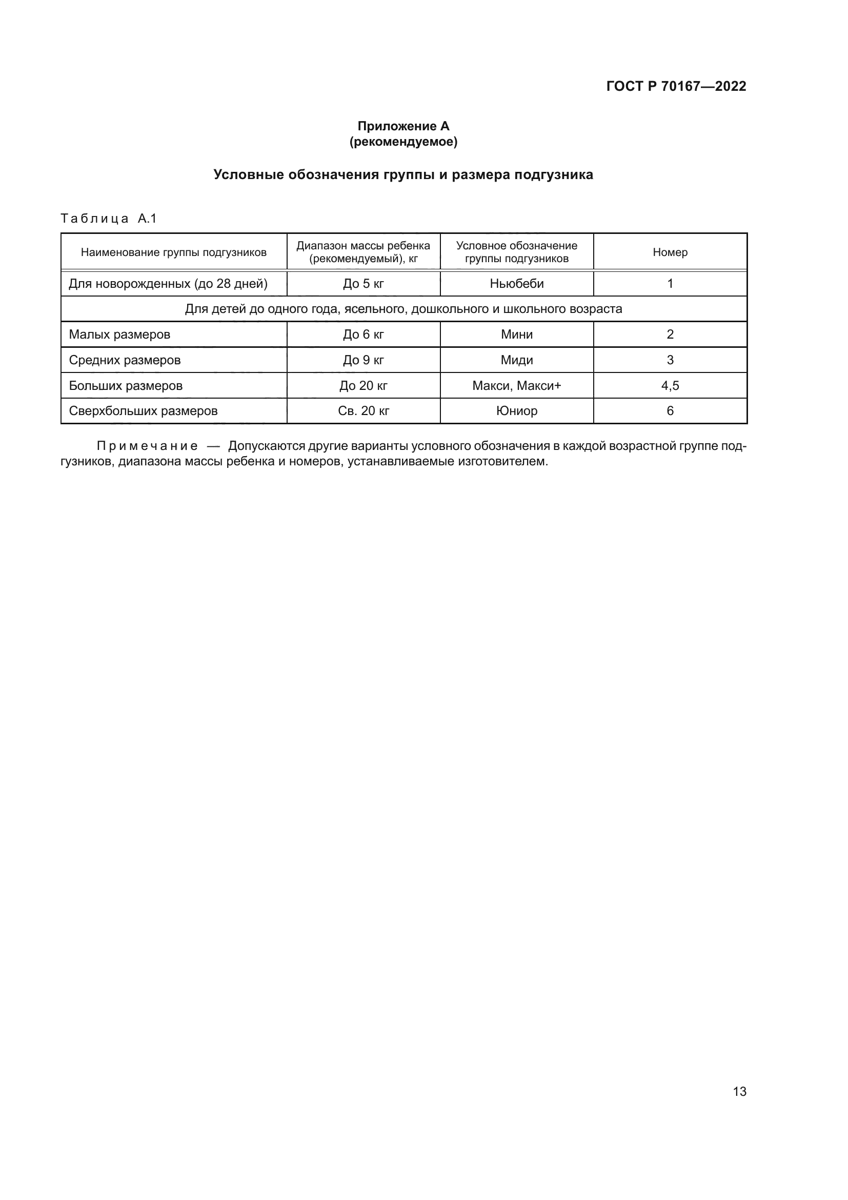 ГОСТ Р 70167-2022