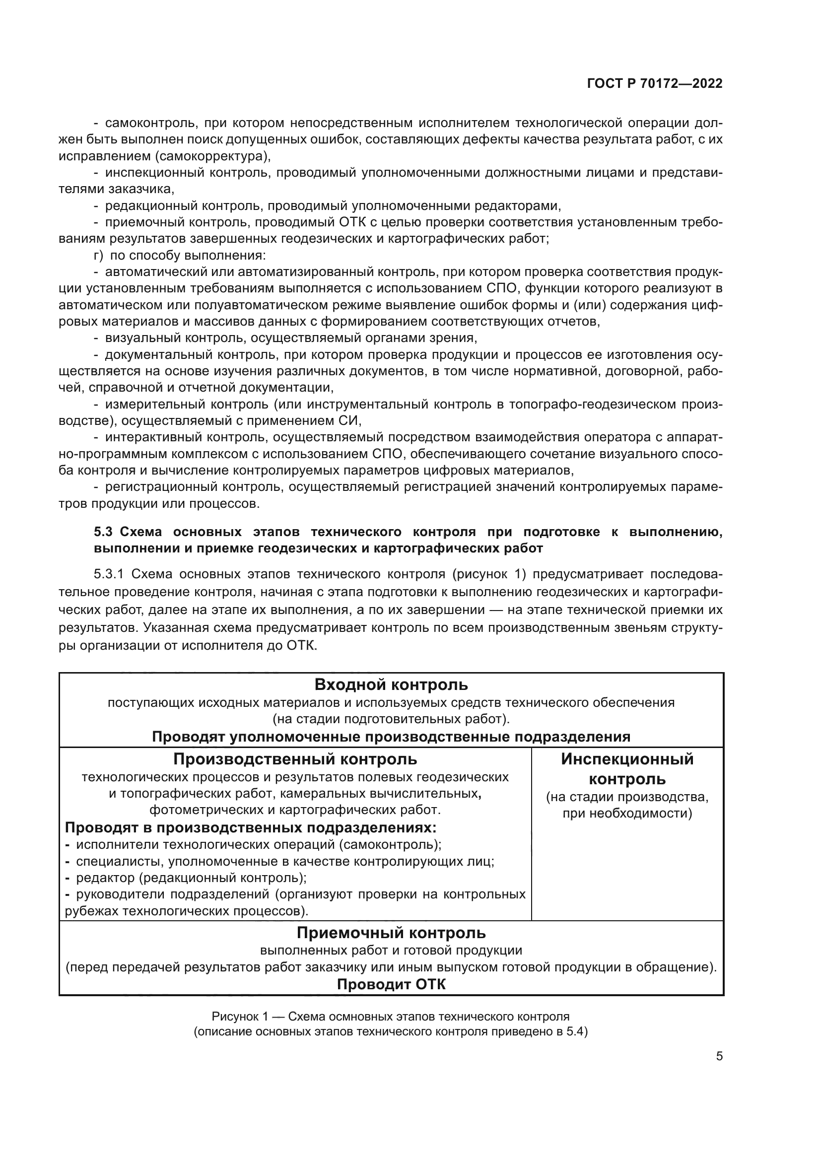 ГОСТ Р 70172-2022