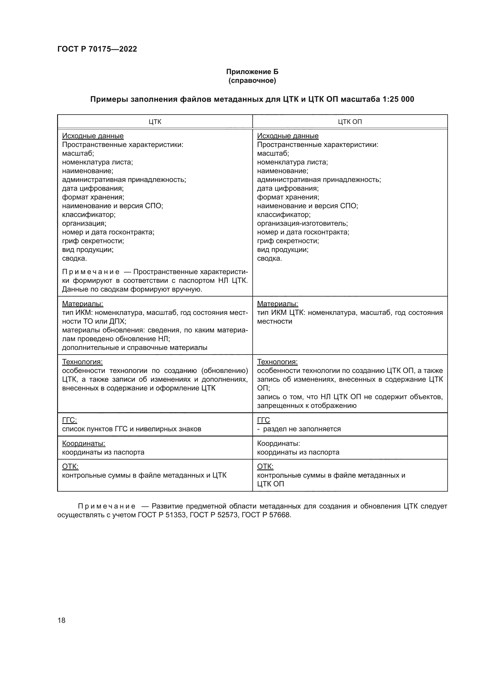ГОСТ Р 70175-2022