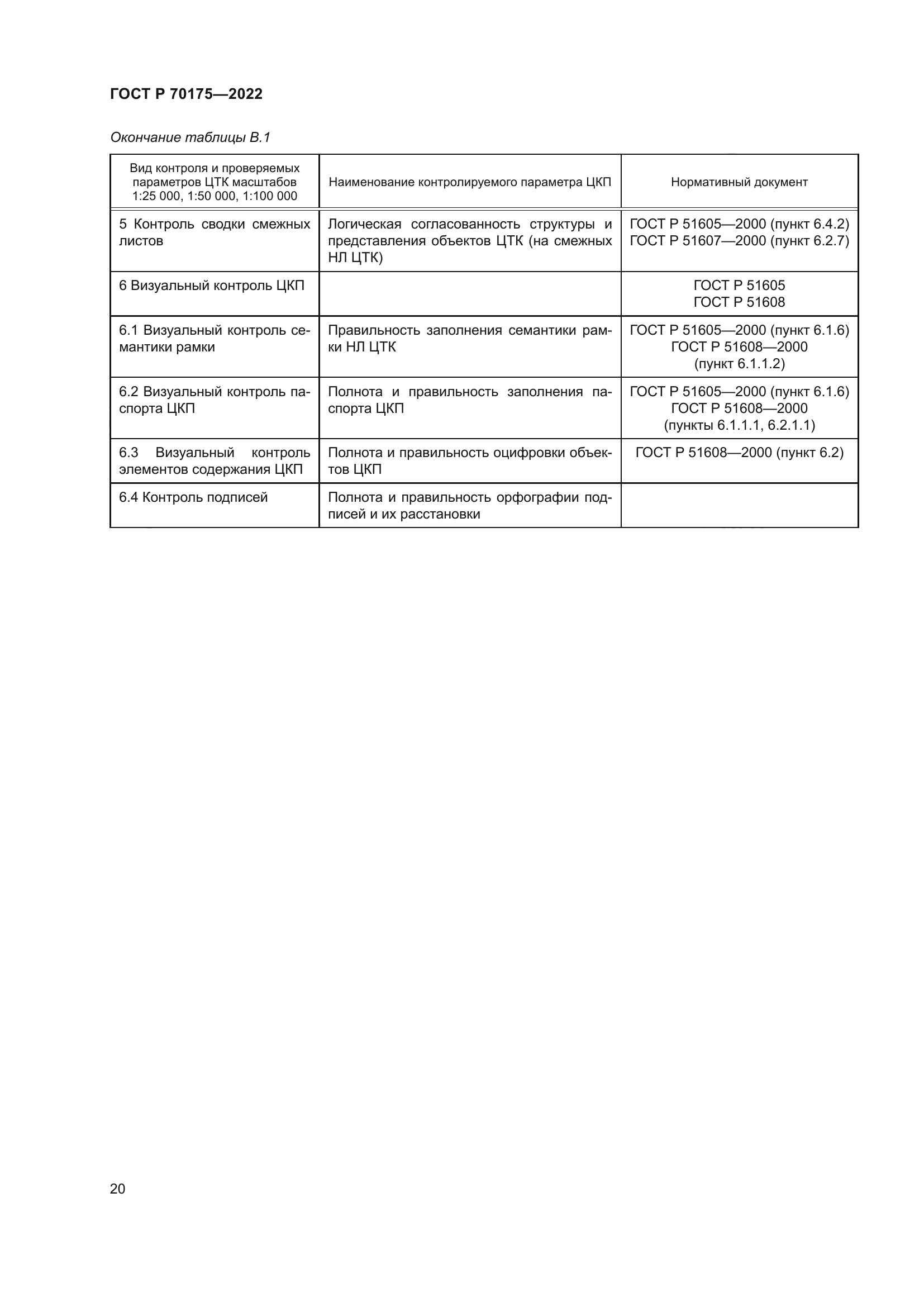 ГОСТ Р 70175-2022