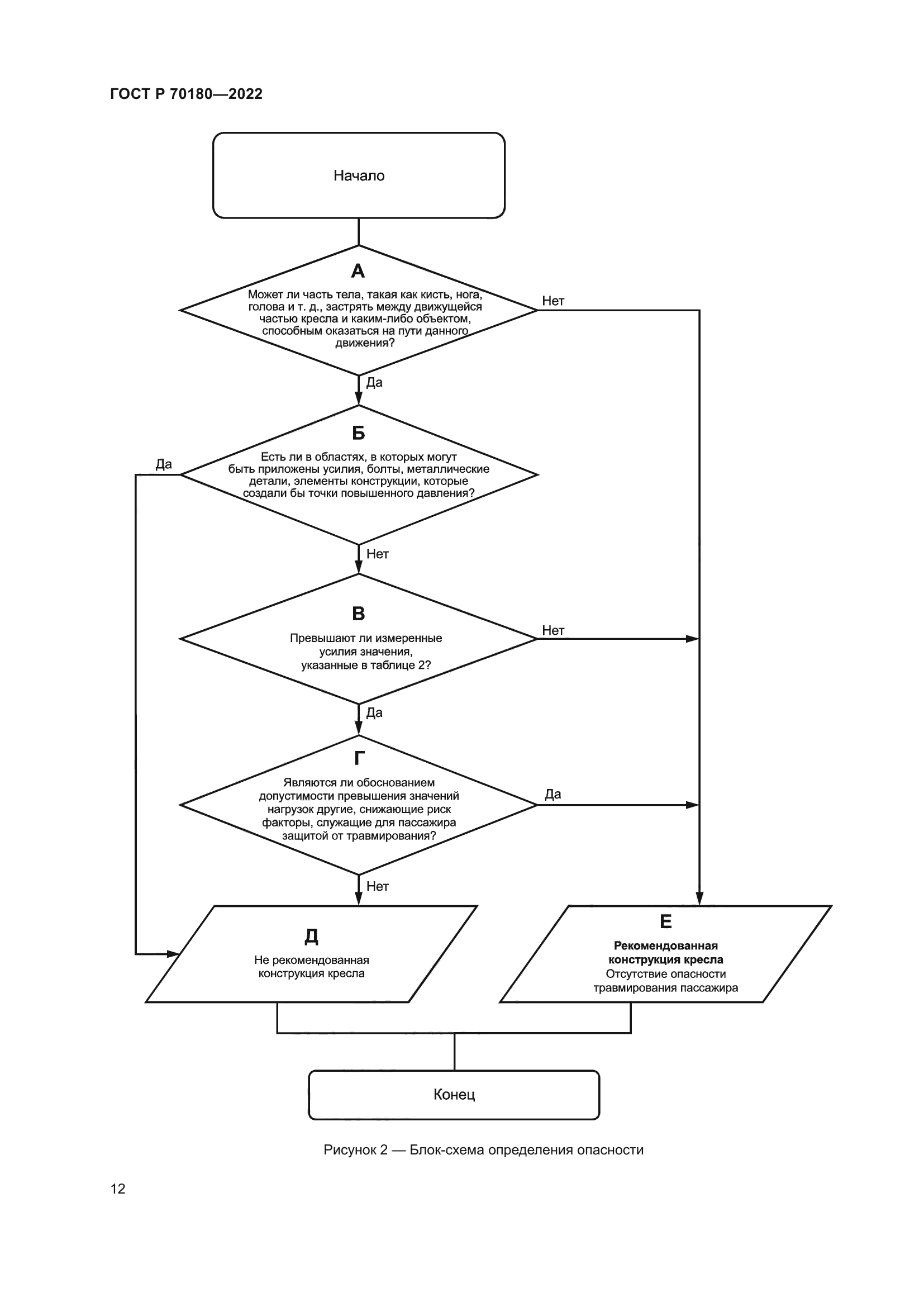 ГОСТ Р 70180-2022