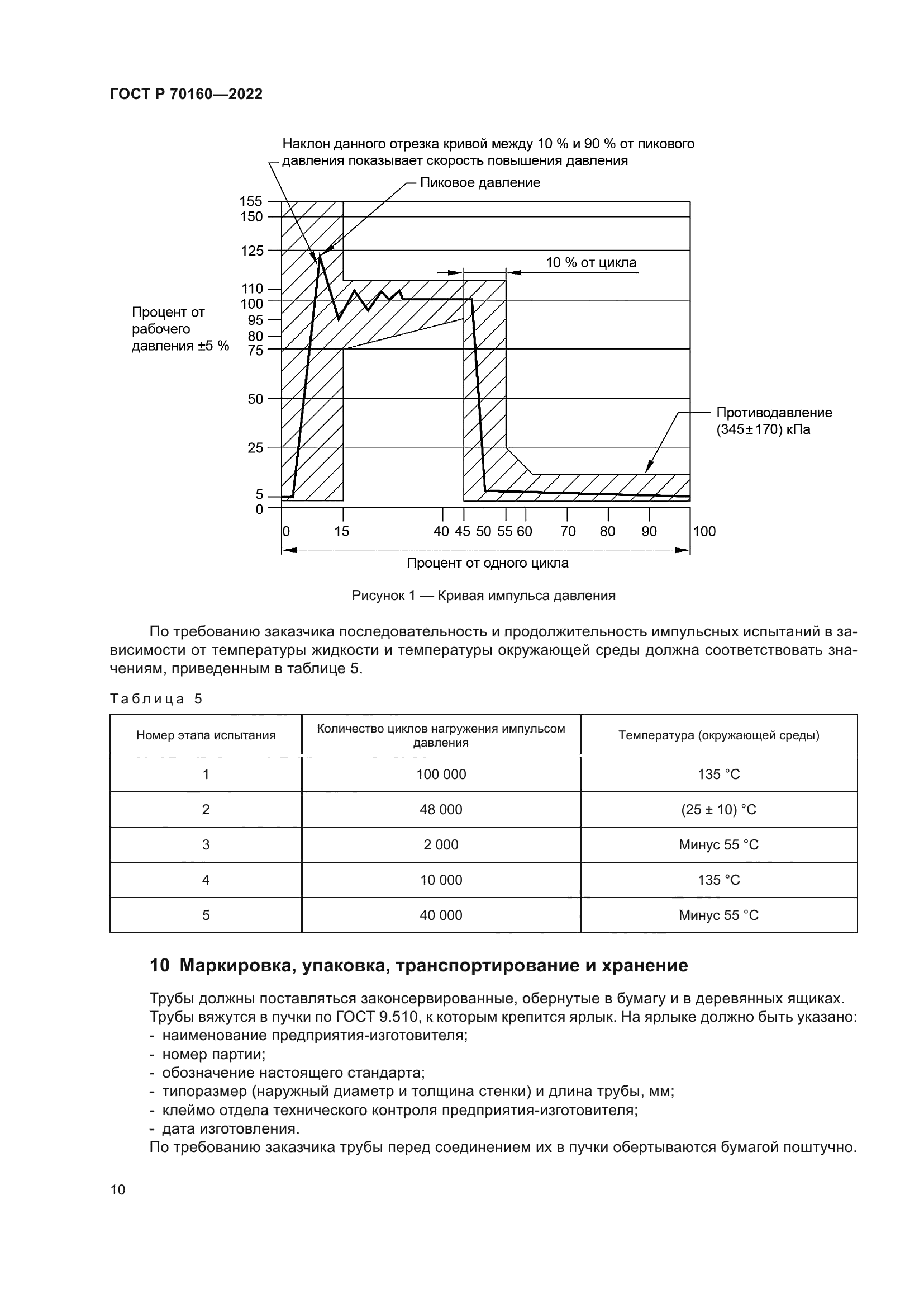 ГОСТ Р 70160-2022