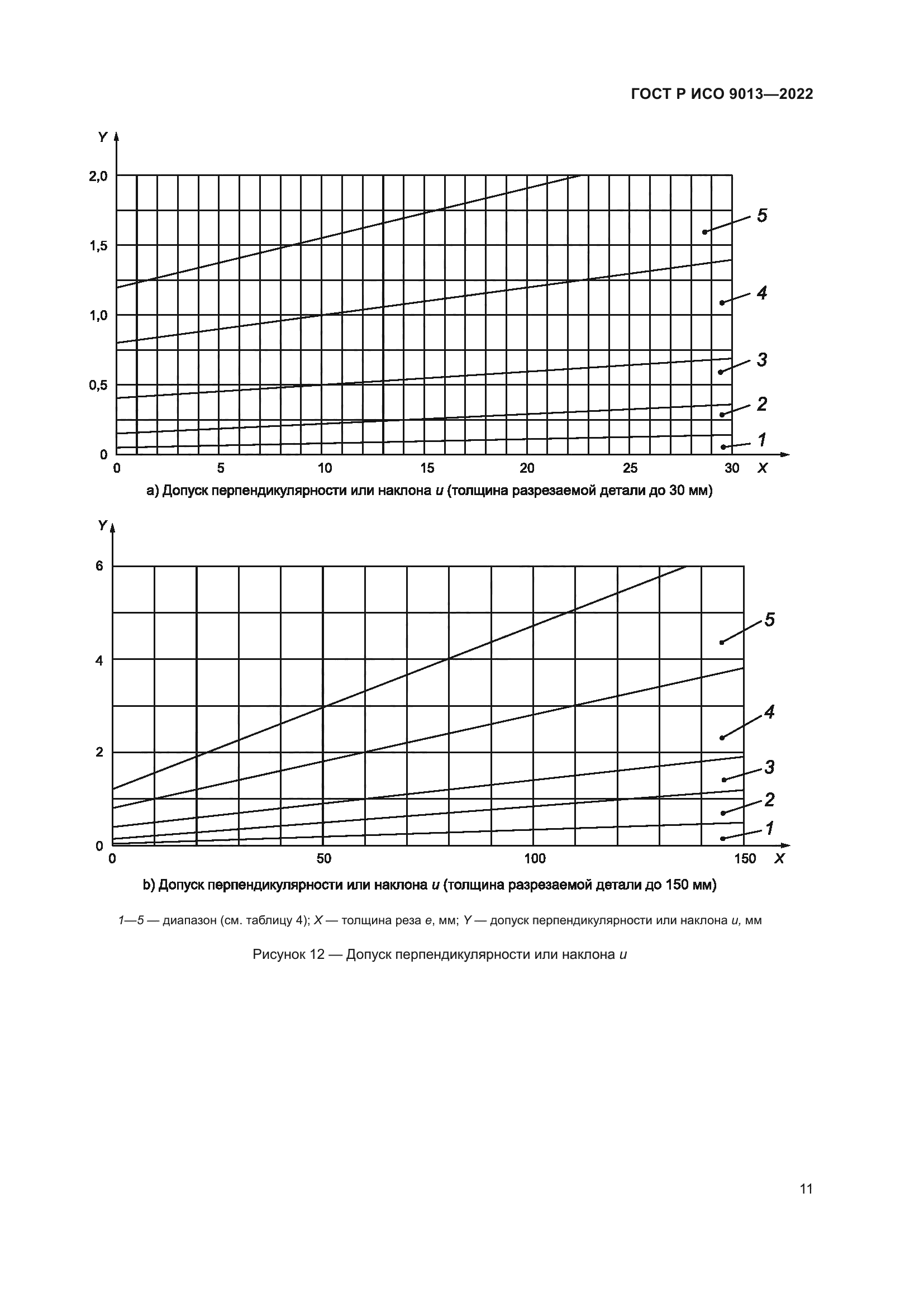 ГОСТ Р ИСО 9013-2022